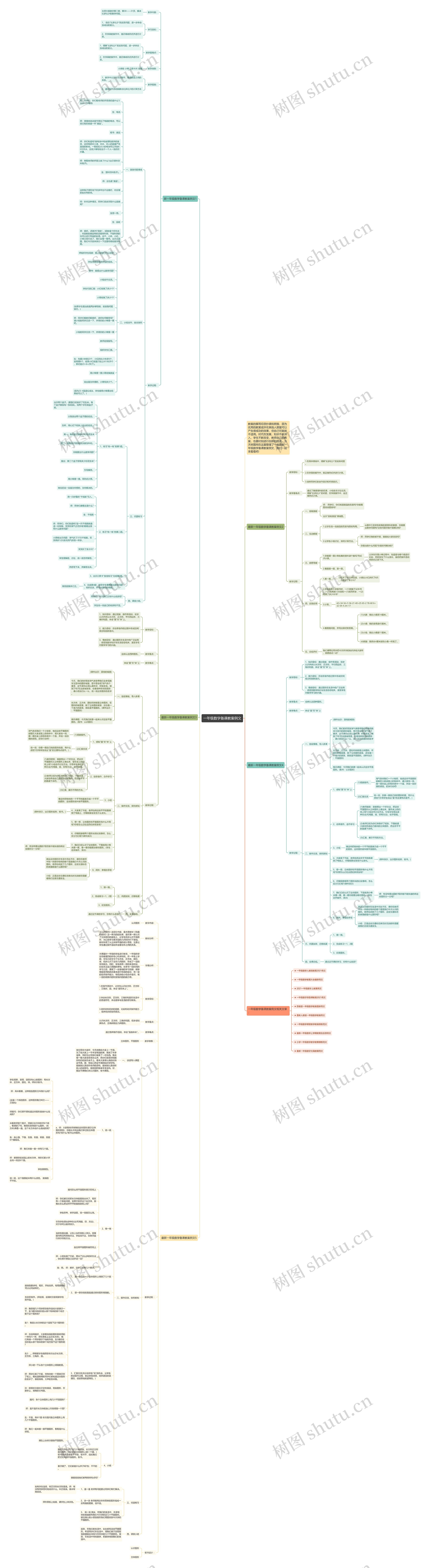 一年级数学备课教案例文思维导图