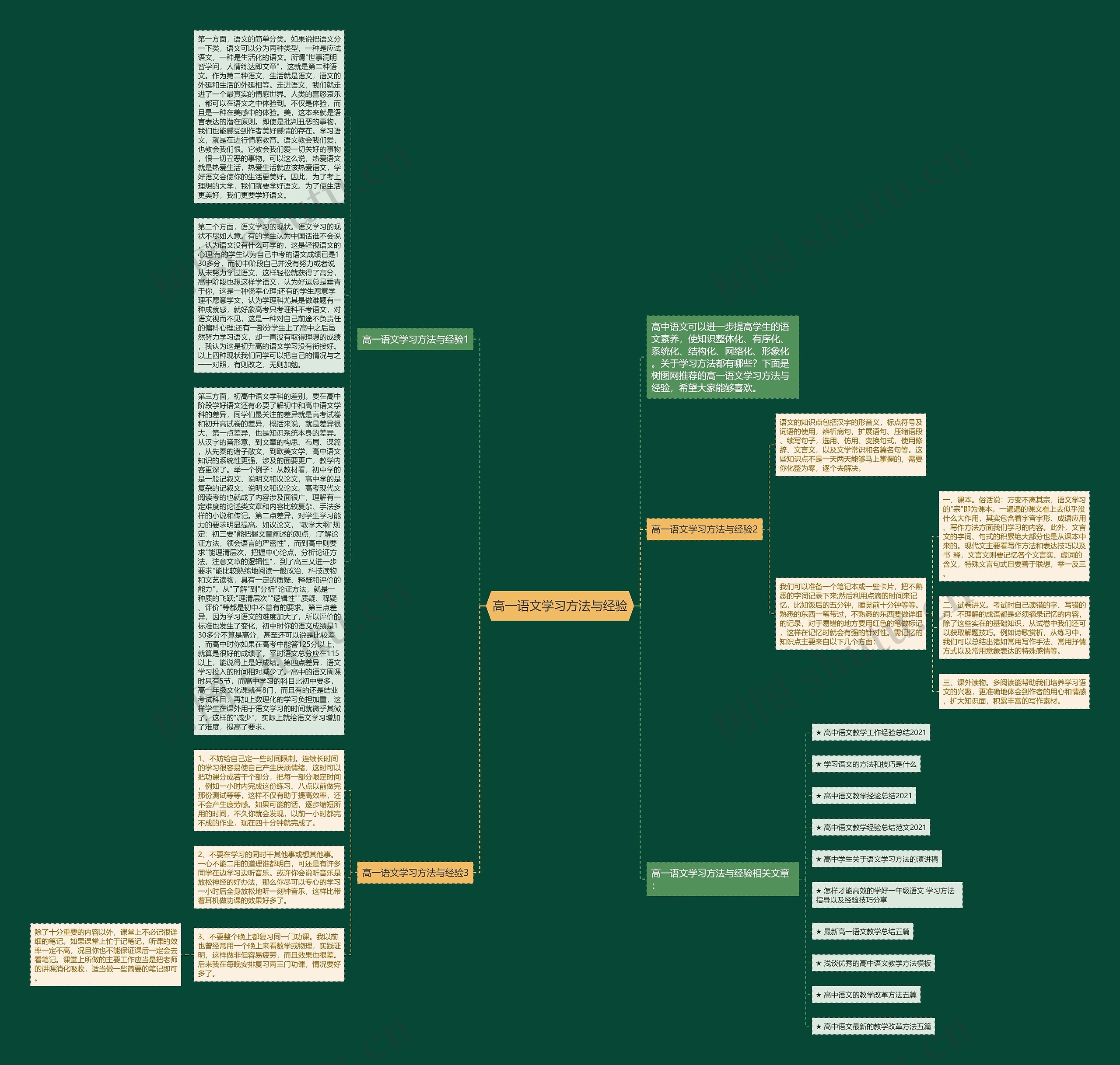 高一语文学习方法与经验思维导图