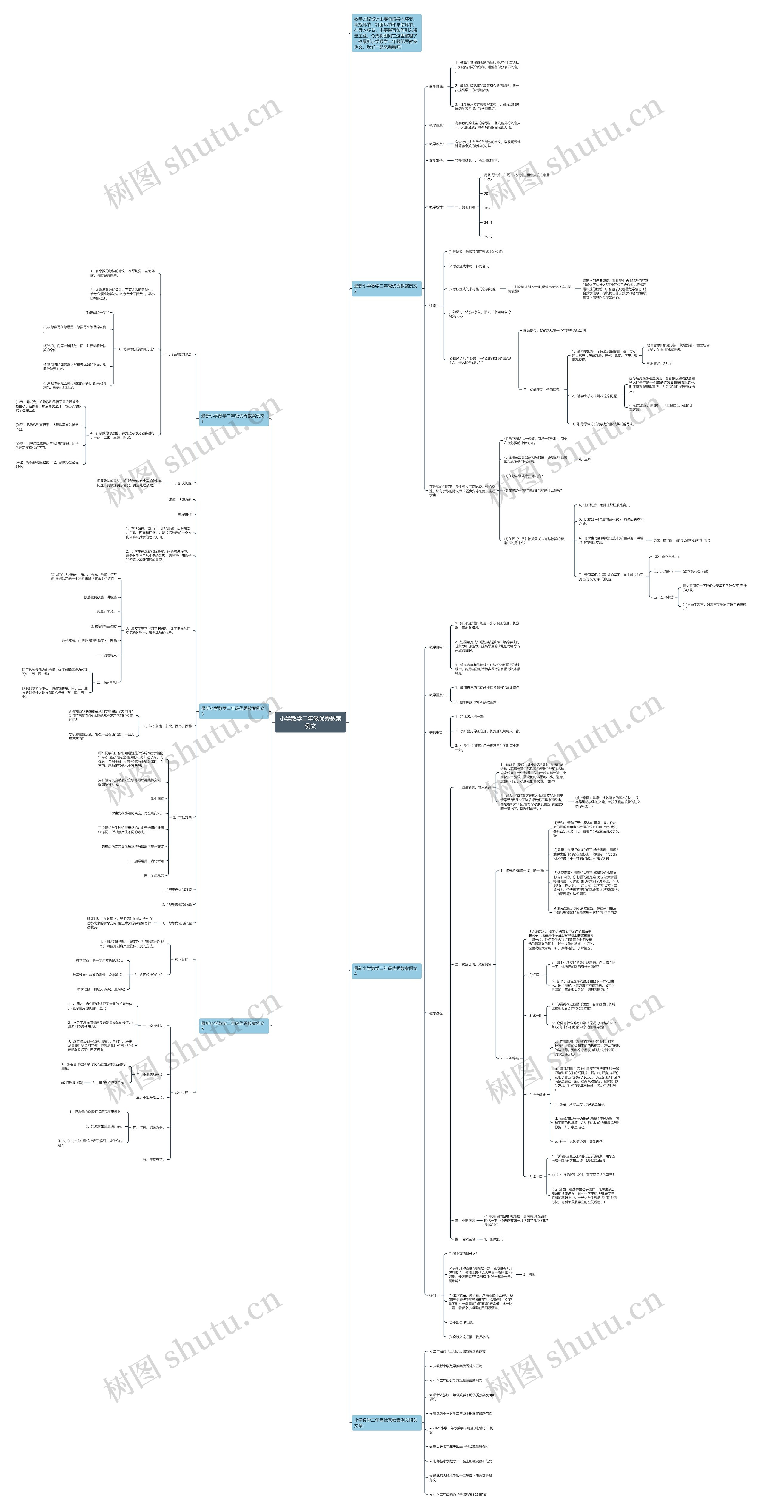小学数学二年级优秀教案例文思维导图