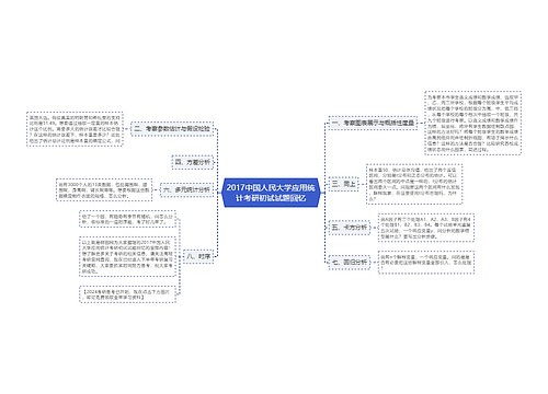 2017中国人民大学应用统计考研初试试题回忆