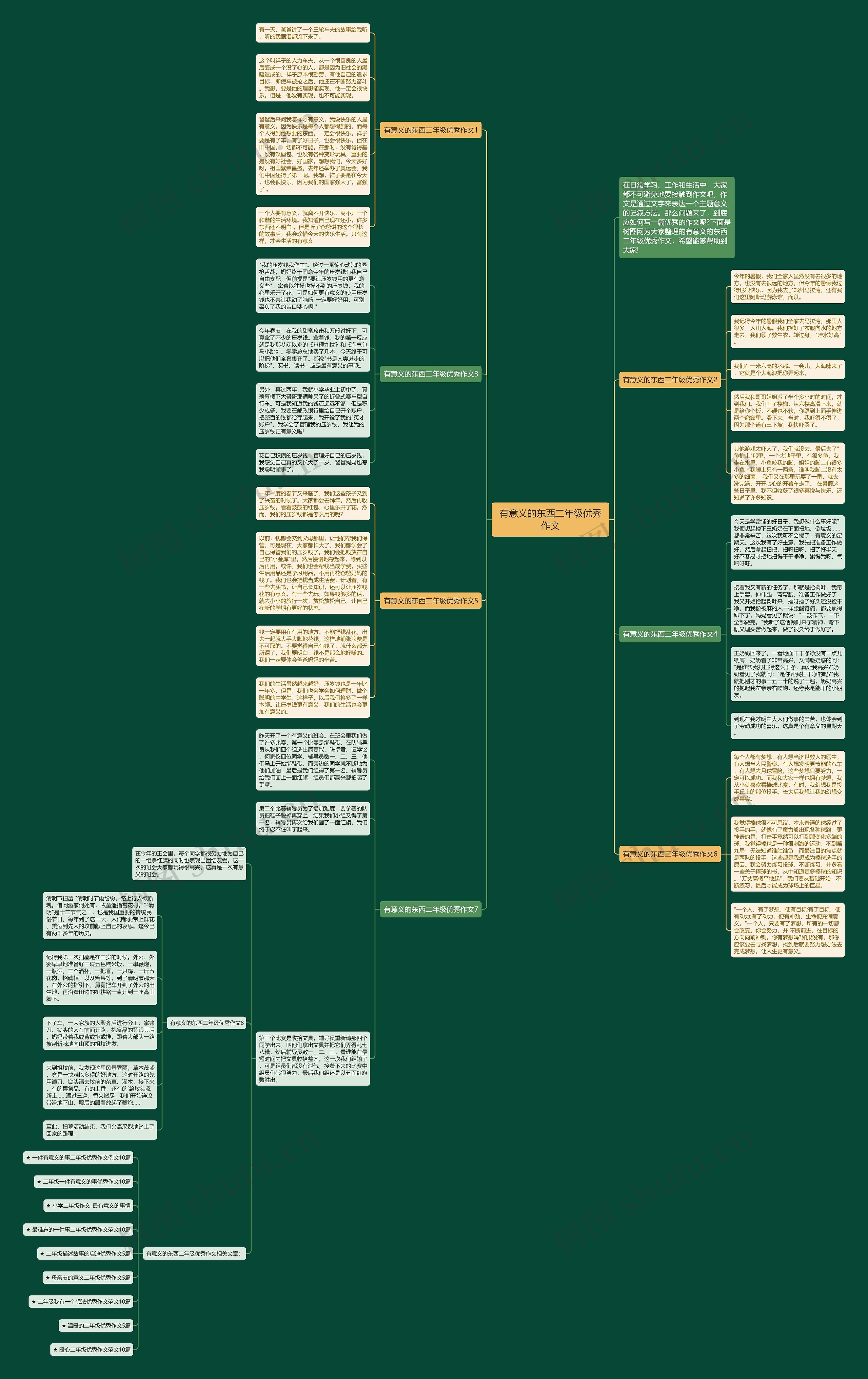 有意义的东西二年级优秀作文思维导图