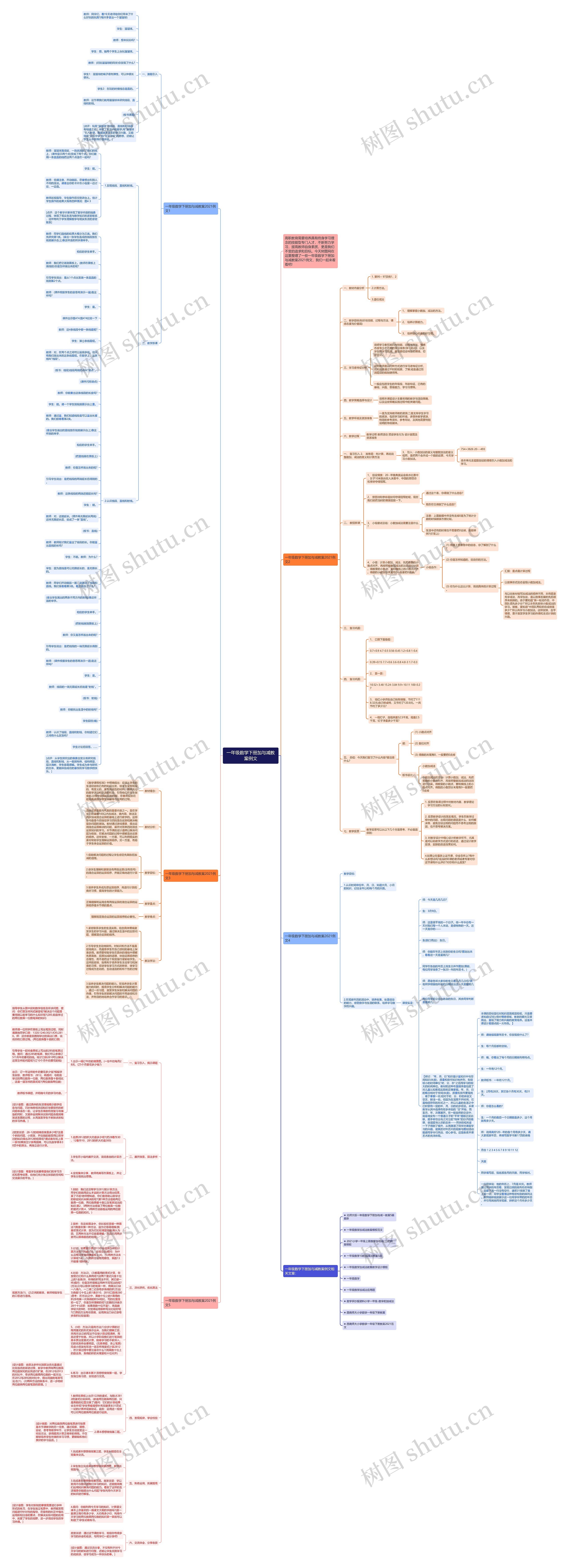 一年级数学下册加与减教案例文思维导图