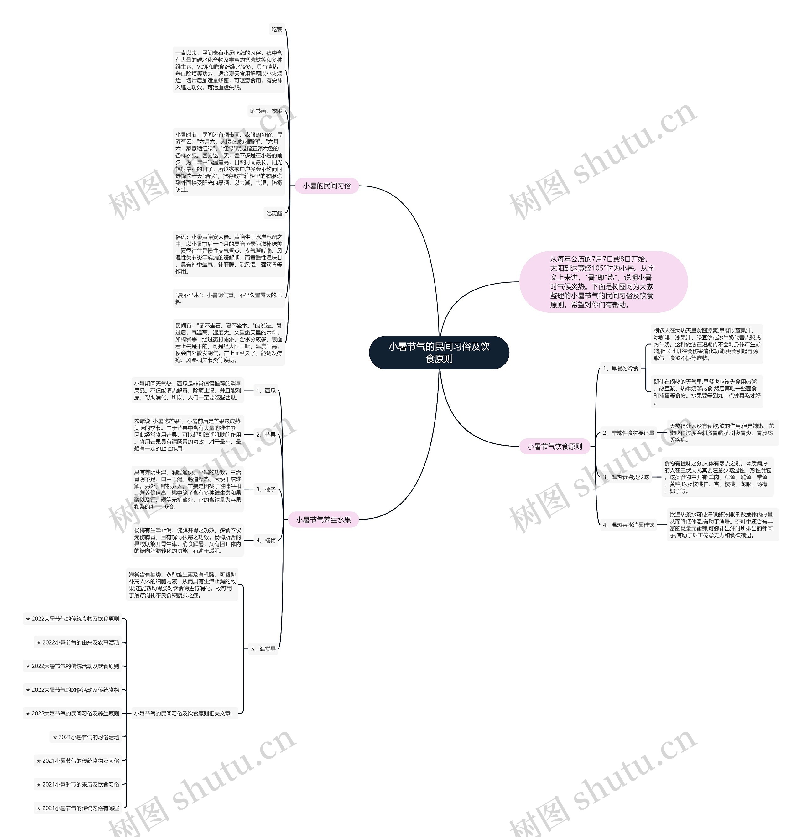 小暑节气的民间习俗及饮食原则思维导图