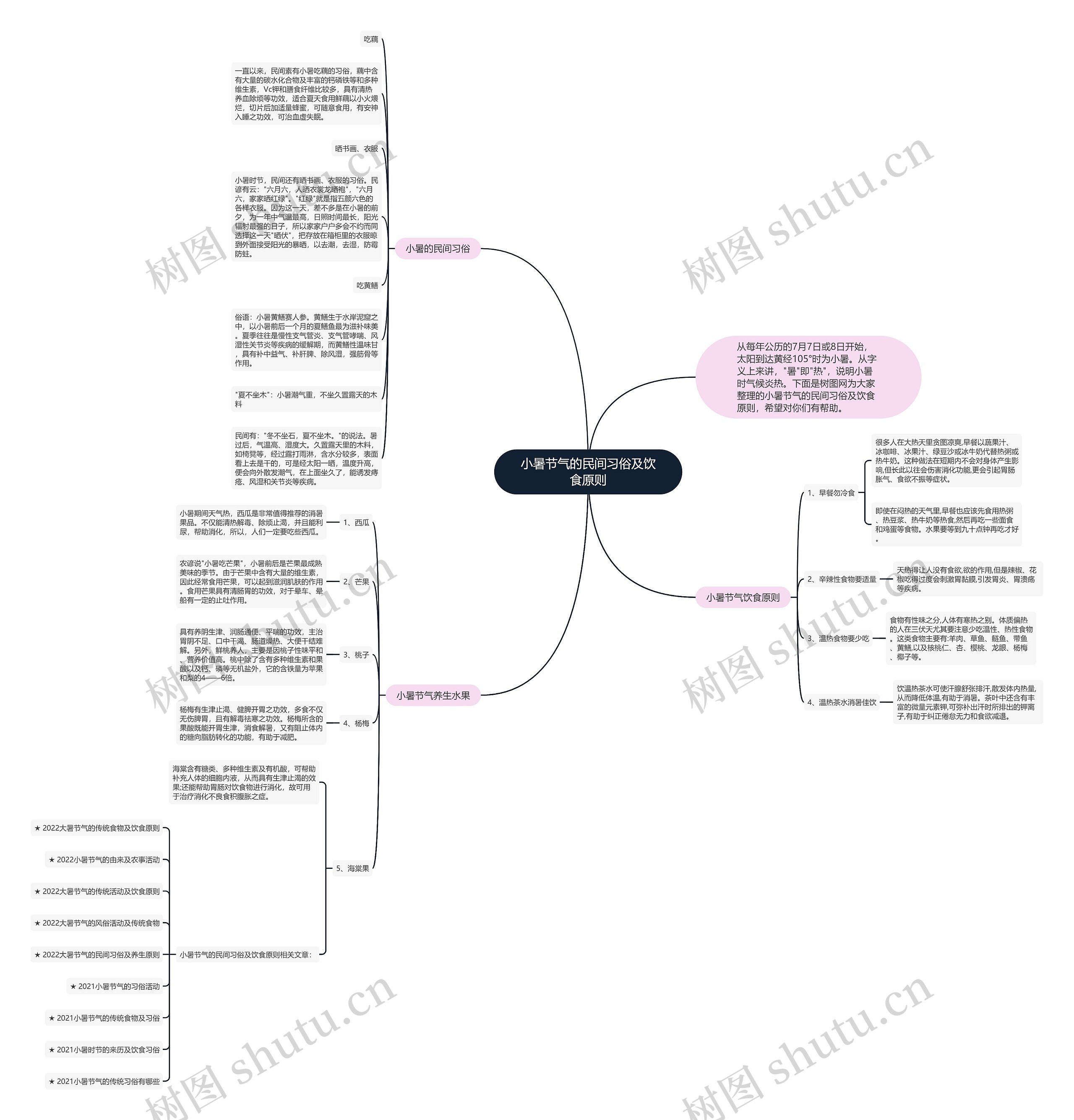 小暑节气的民间习俗及饮食原则思维导图高清图 小暑节气的民间习俗及饮食原则思维导图