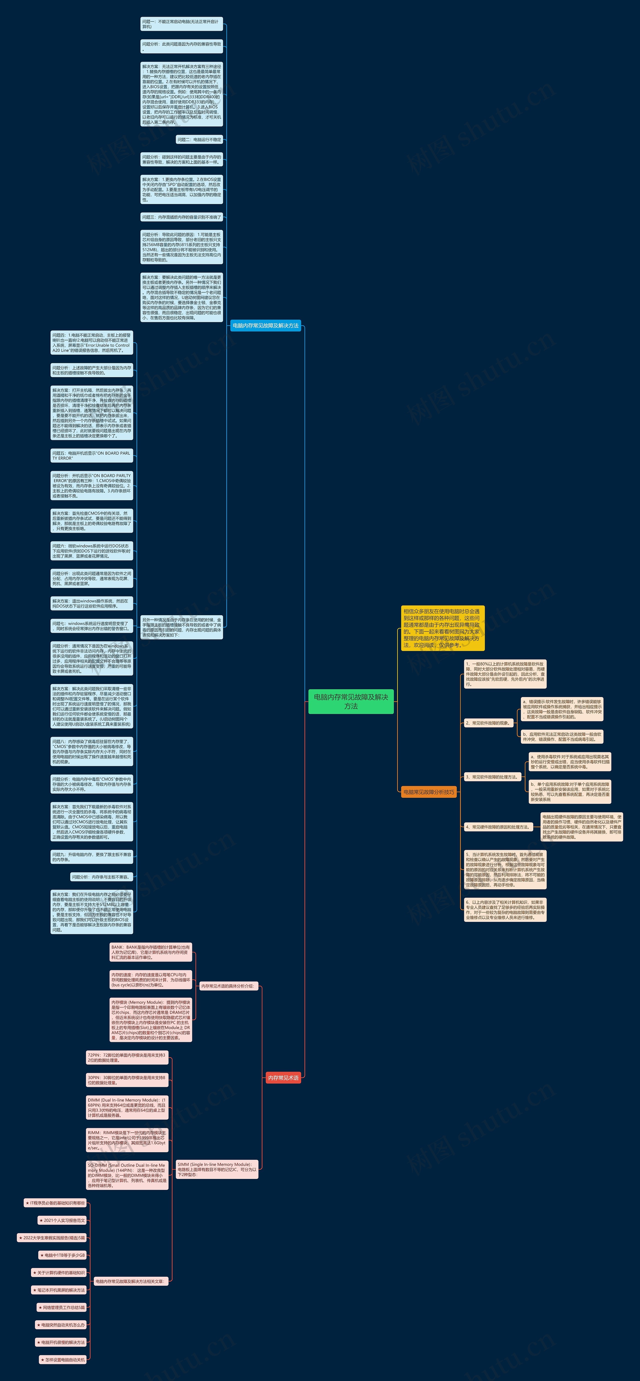 电脑内存常见故障及解决方法思维导图