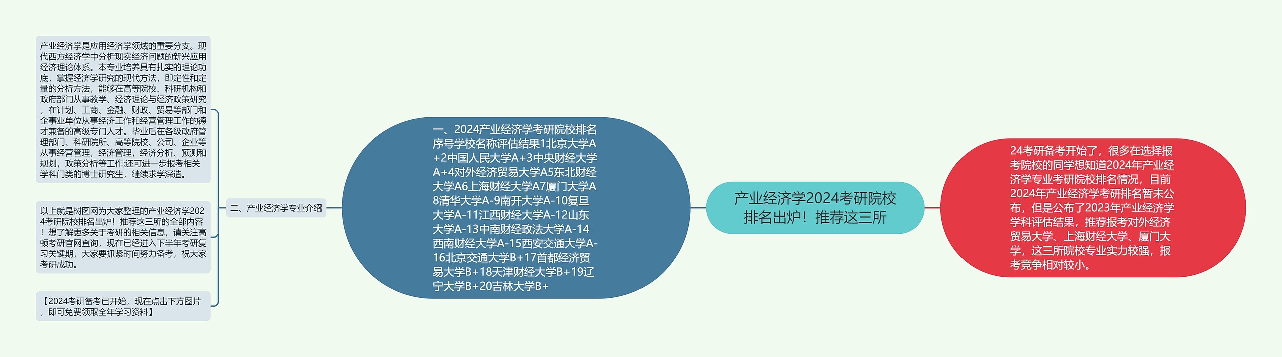 产业经济学2024考研院校排名出炉！推荐这三所