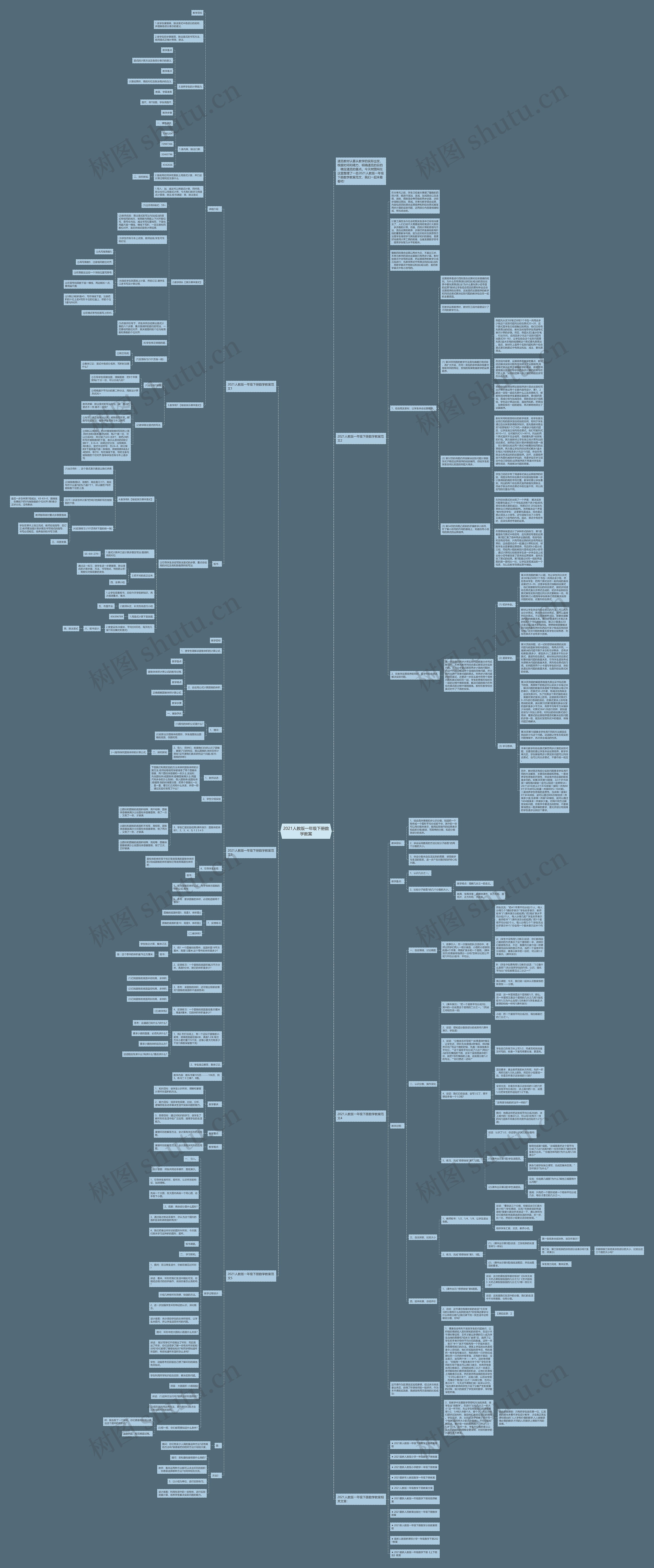 2021人教版一年级下册数学教案思维导图