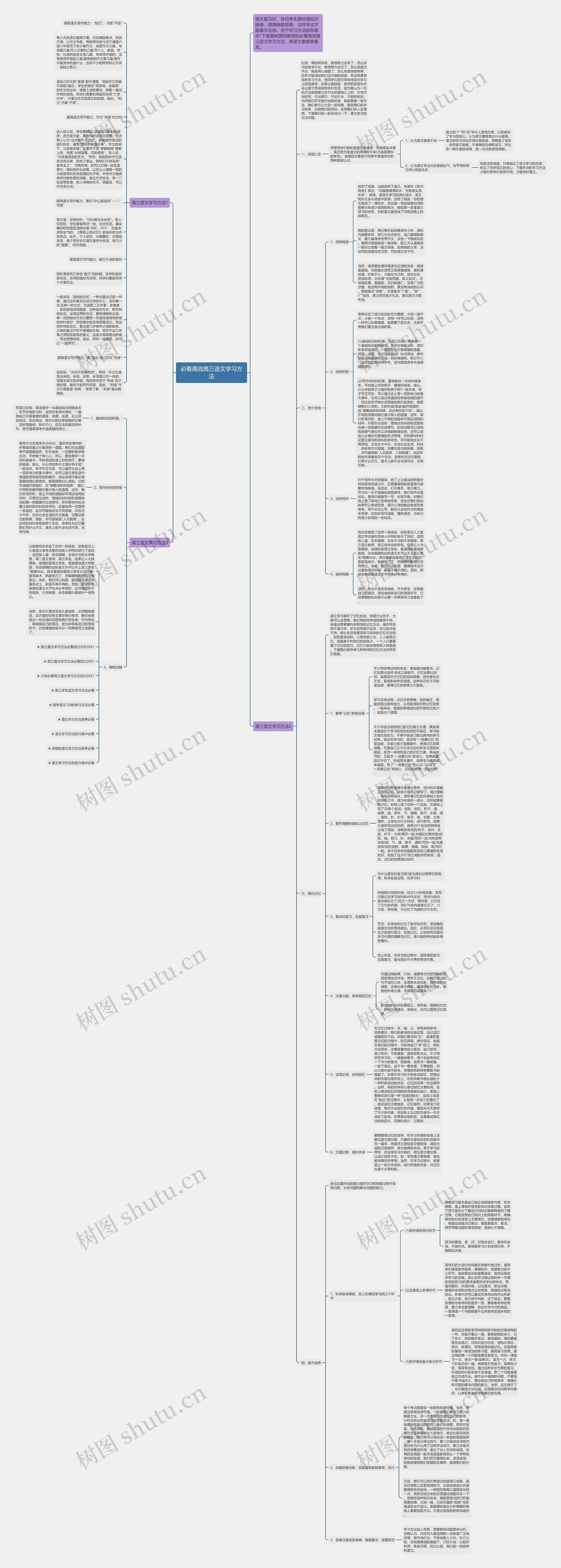 必看高效高三语文学习方法思维导图