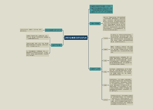 2023立春是几月几日几点