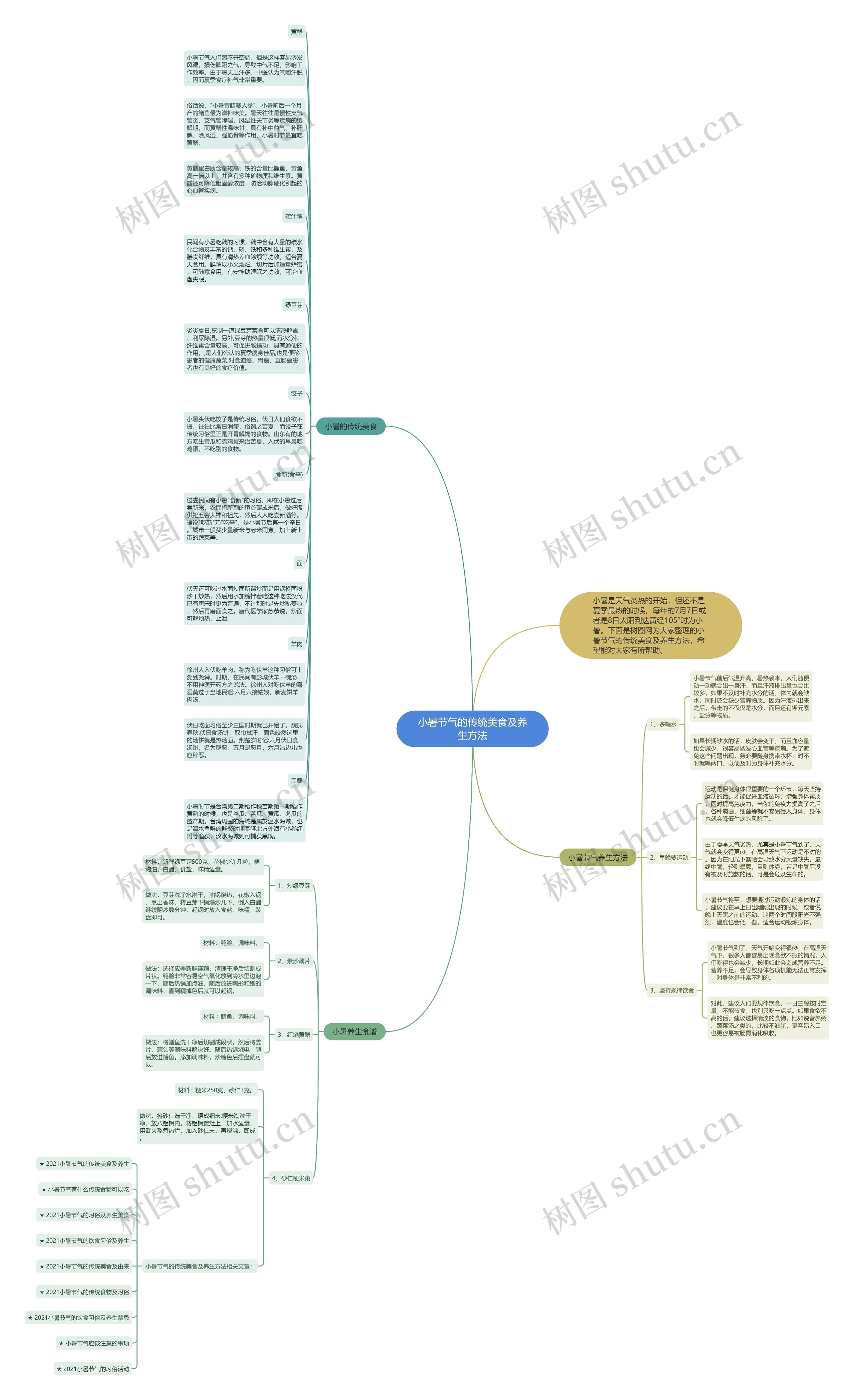 小暑节气的传统美食及养生方法思维导图