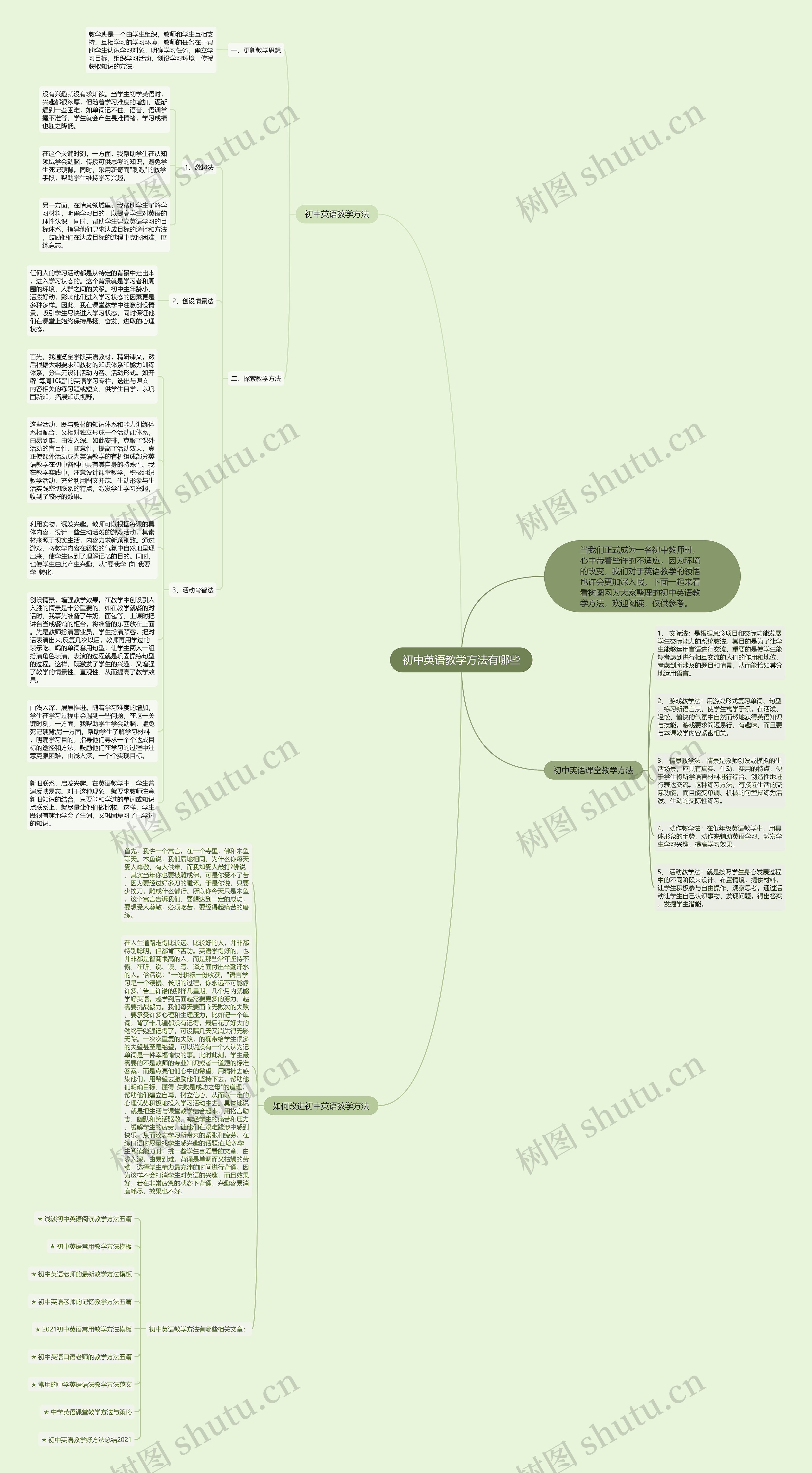 初中英语教学方法有哪些思维导图