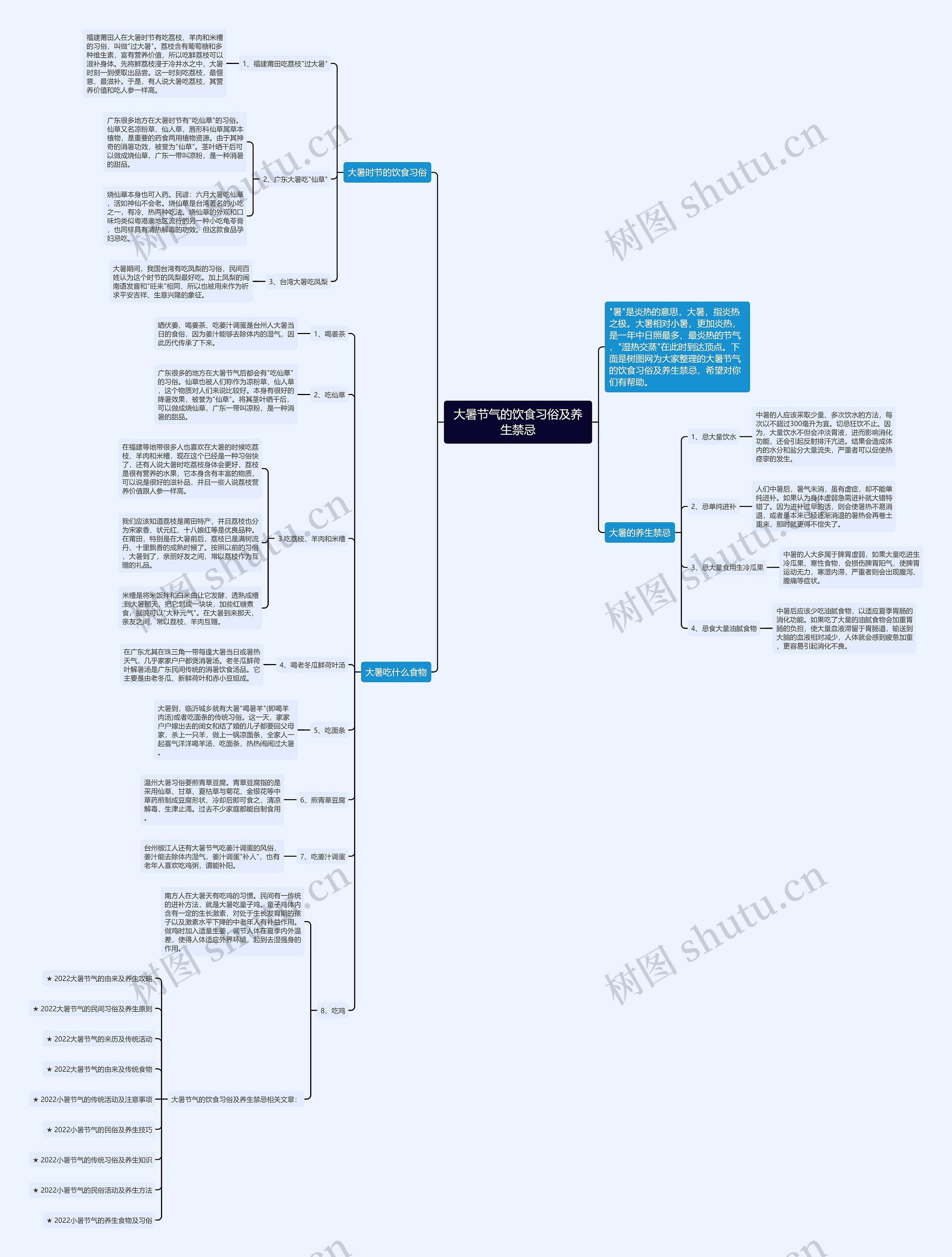大暑节气的饮食习俗及养生禁忌思维导图