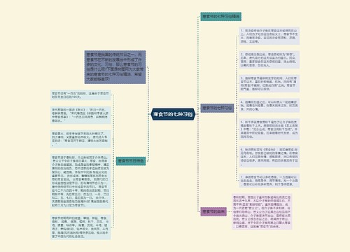寒食节的七种习俗