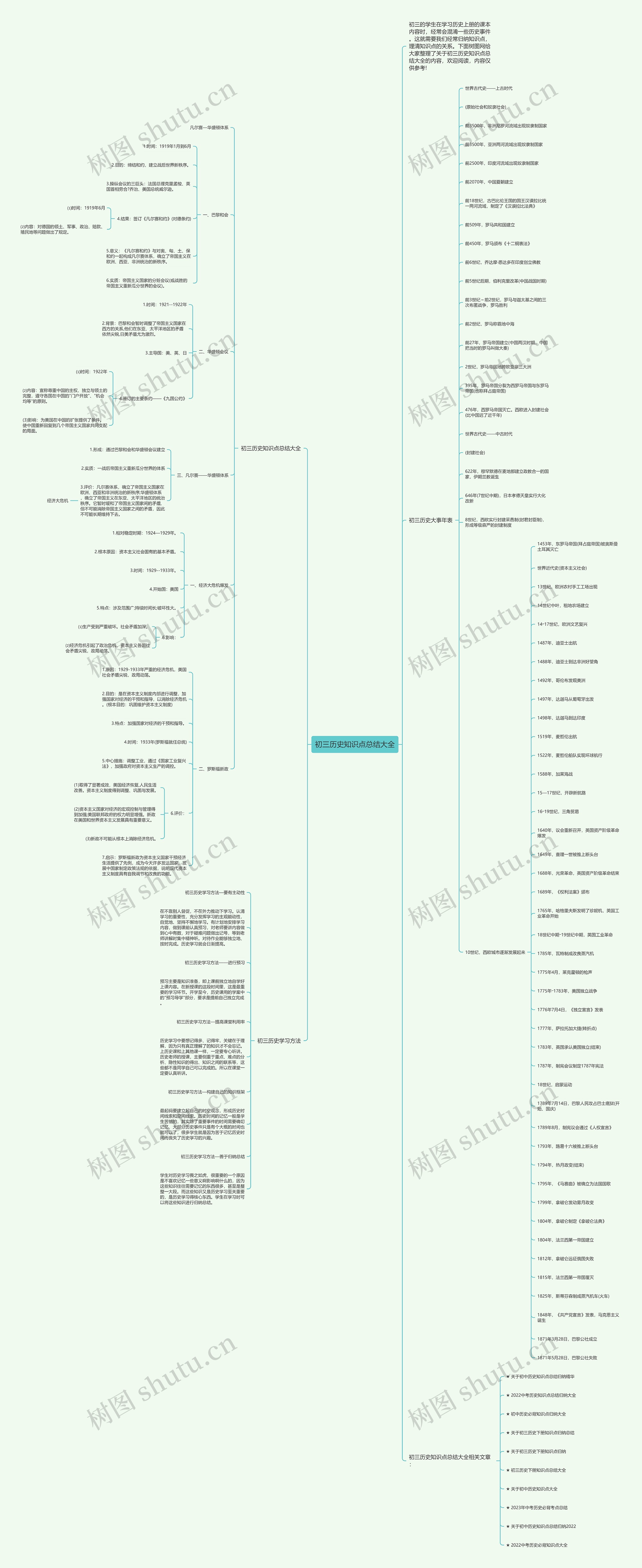 初三历史知识点总结大全思维导图