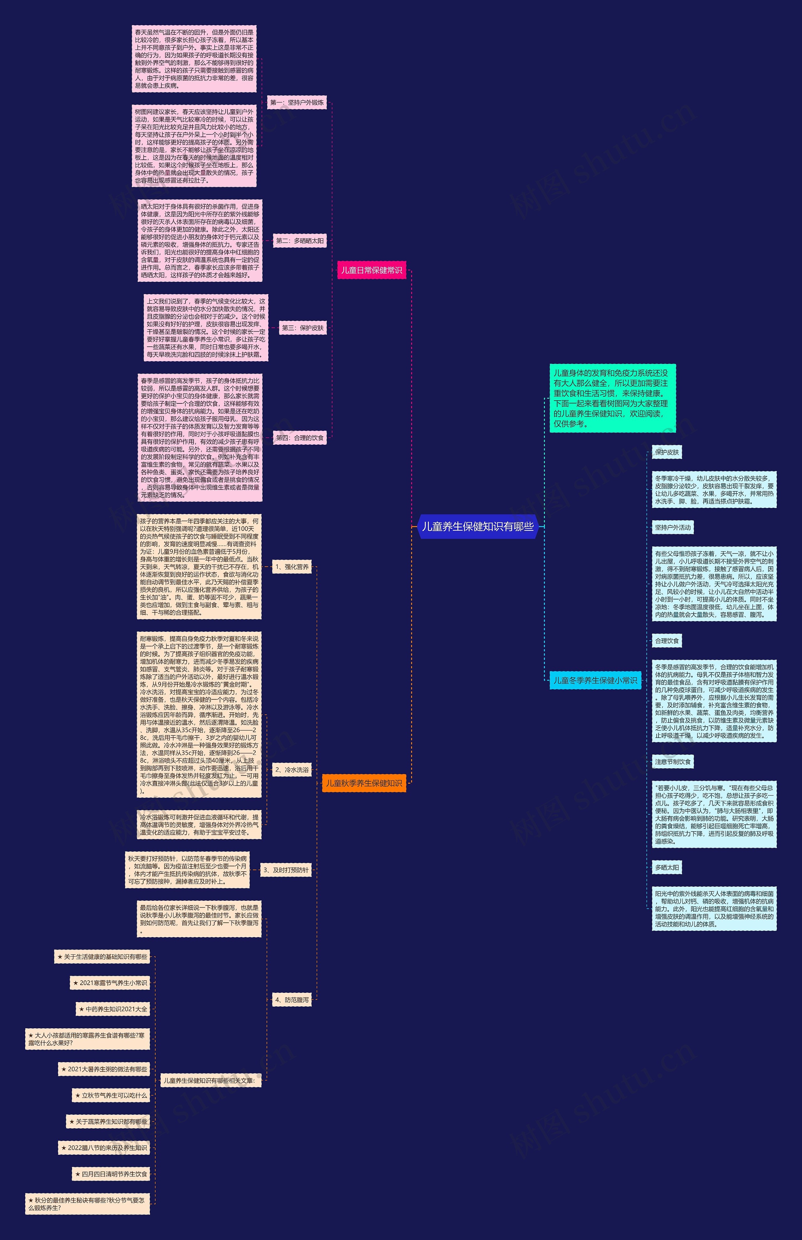 儿童养生保健知识有哪些思维导图