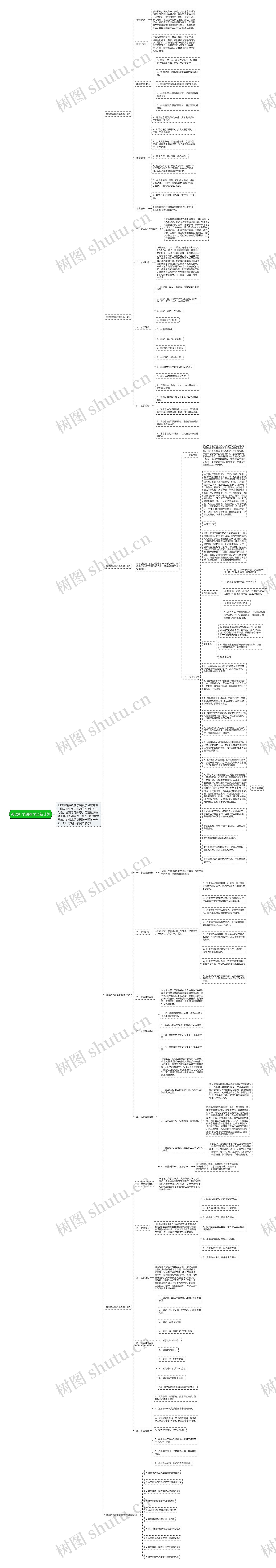 英语新学期教学全新计划思维导图