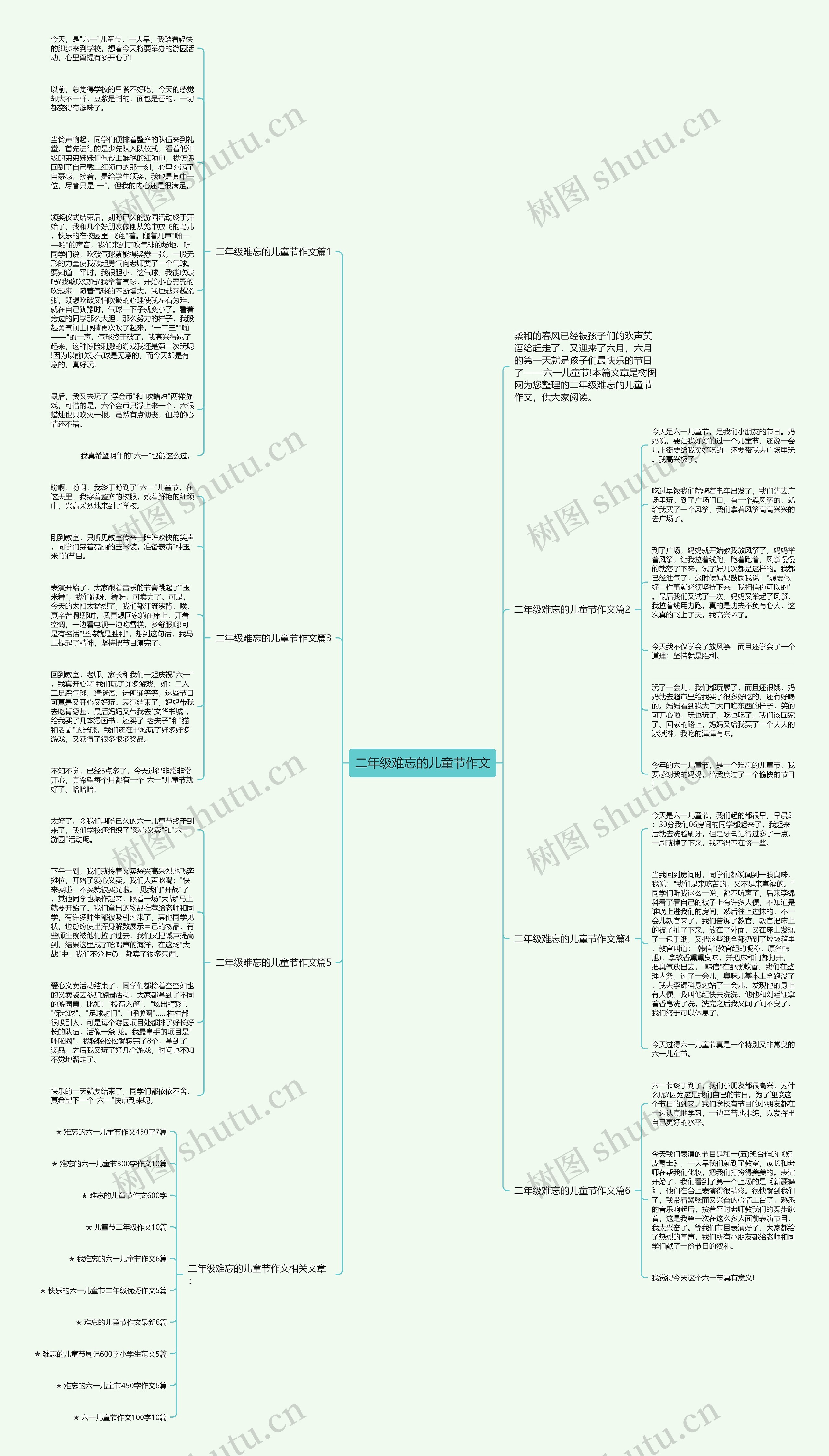 二年级难忘的儿童节作文思维导图