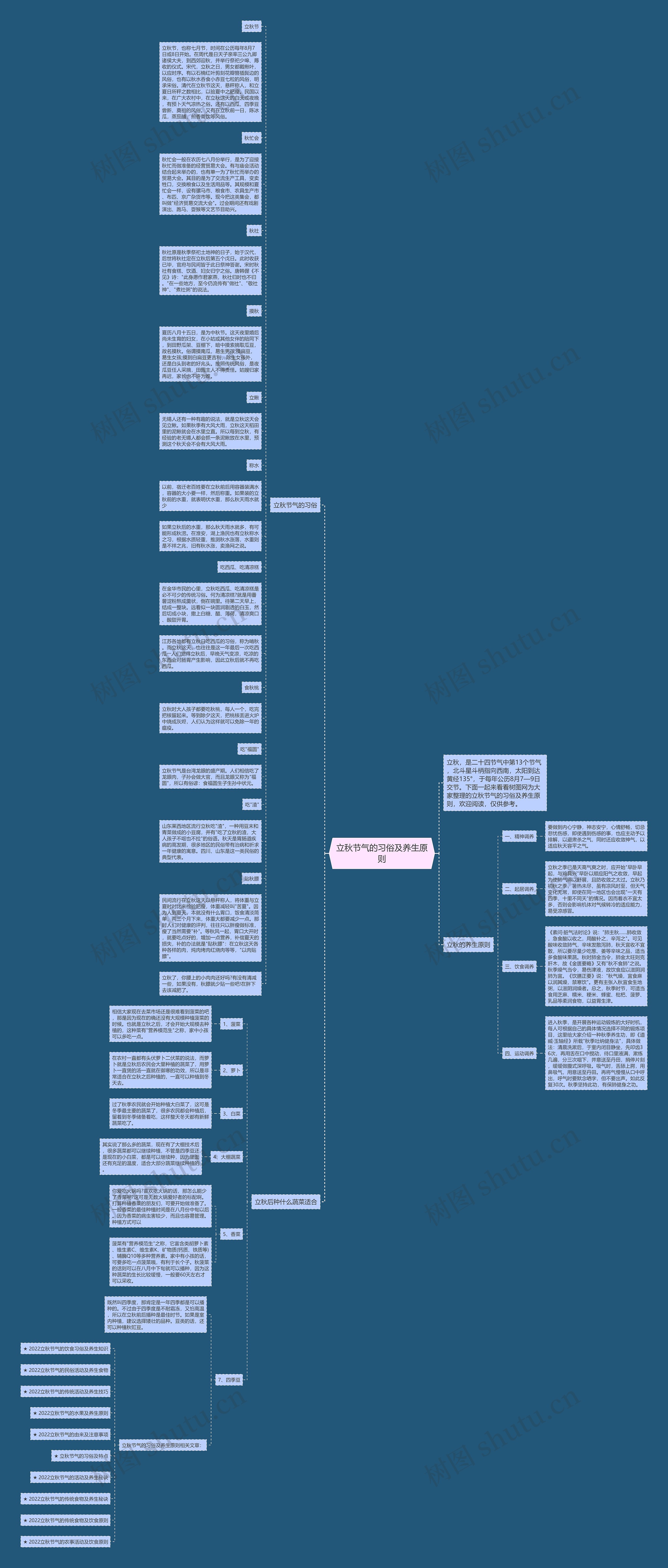 立秋节气的习俗及养生原则思维导图