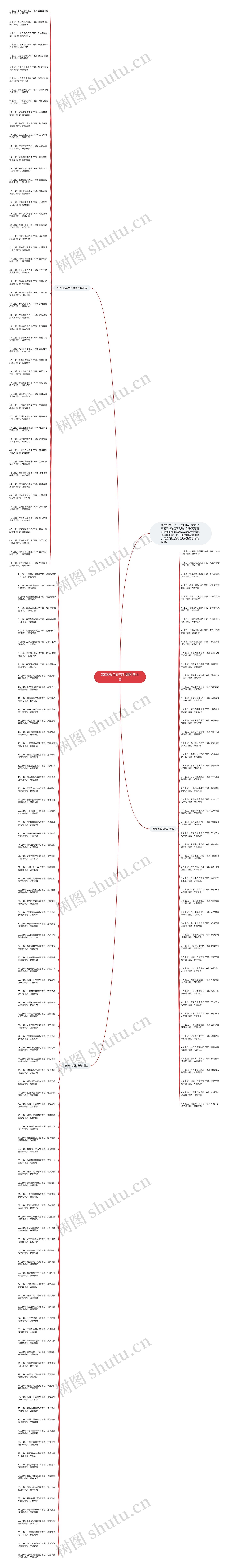 2023兔年春节对联经典七言思维导图