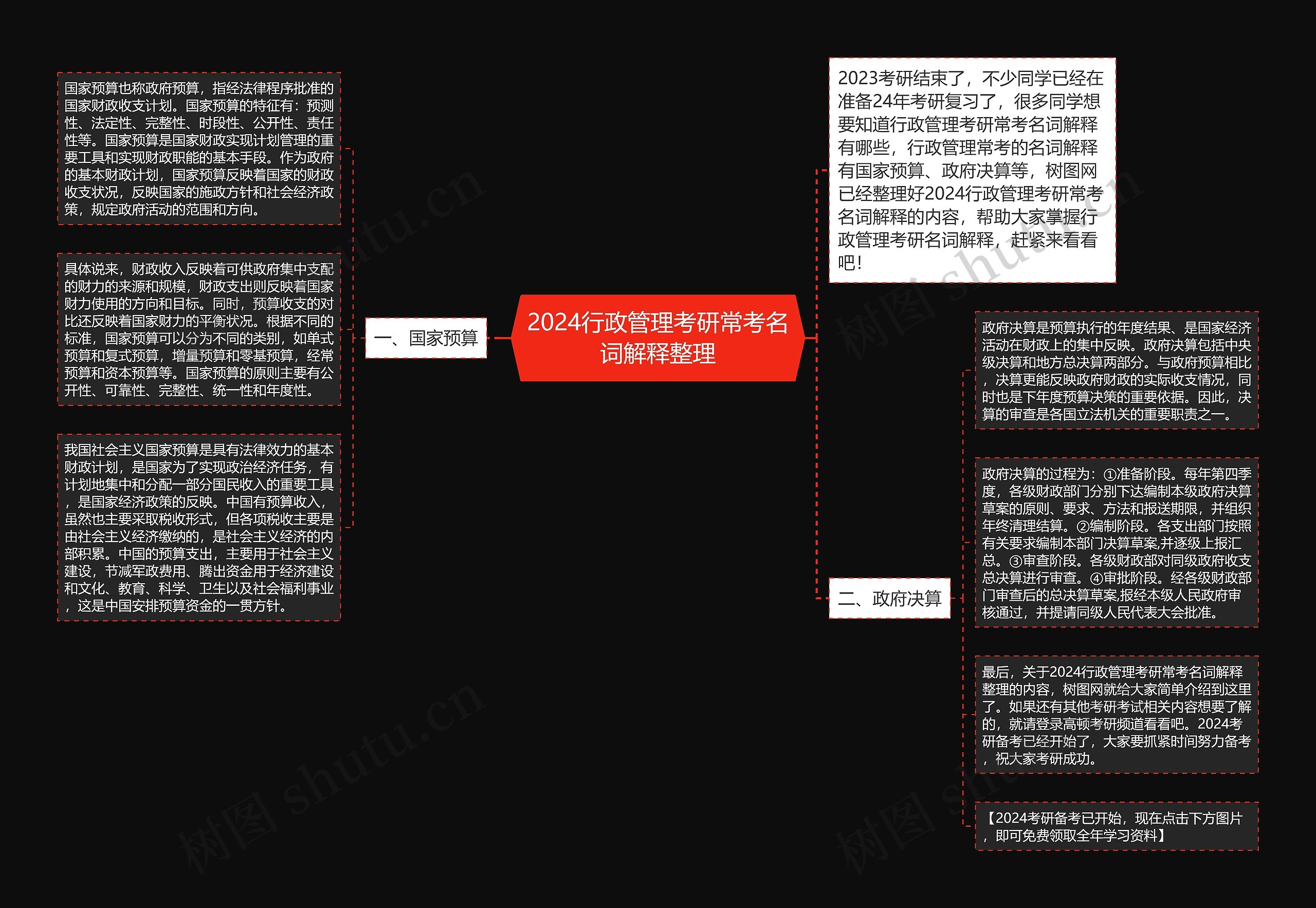 2024行政管理考研常考名词解释整理