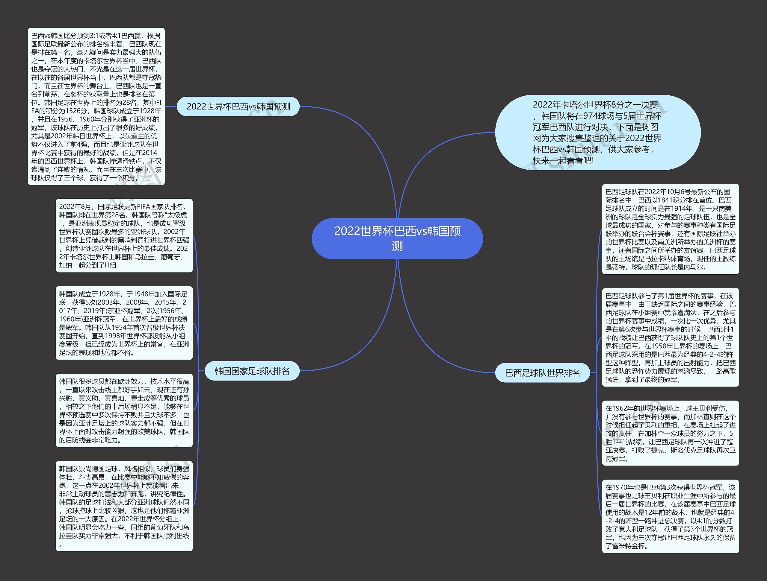2022世界杯巴西vs韩国预测思维导图