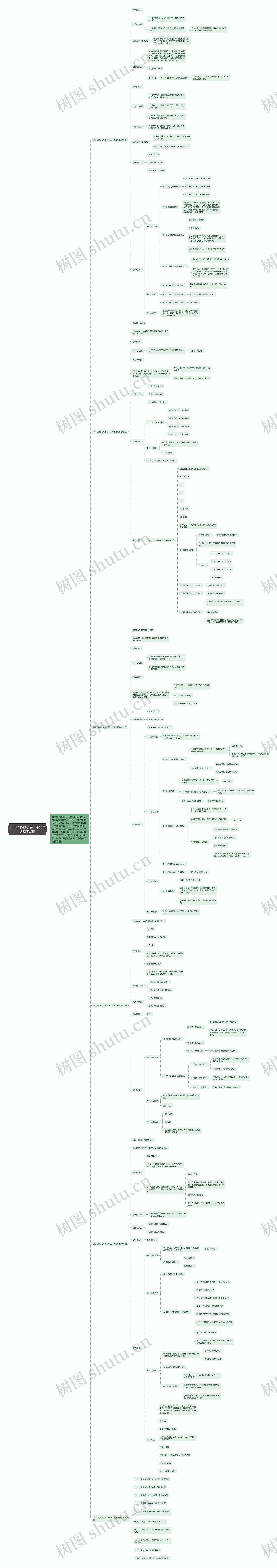 2021人教版小学二年级上册数学教案思维导图