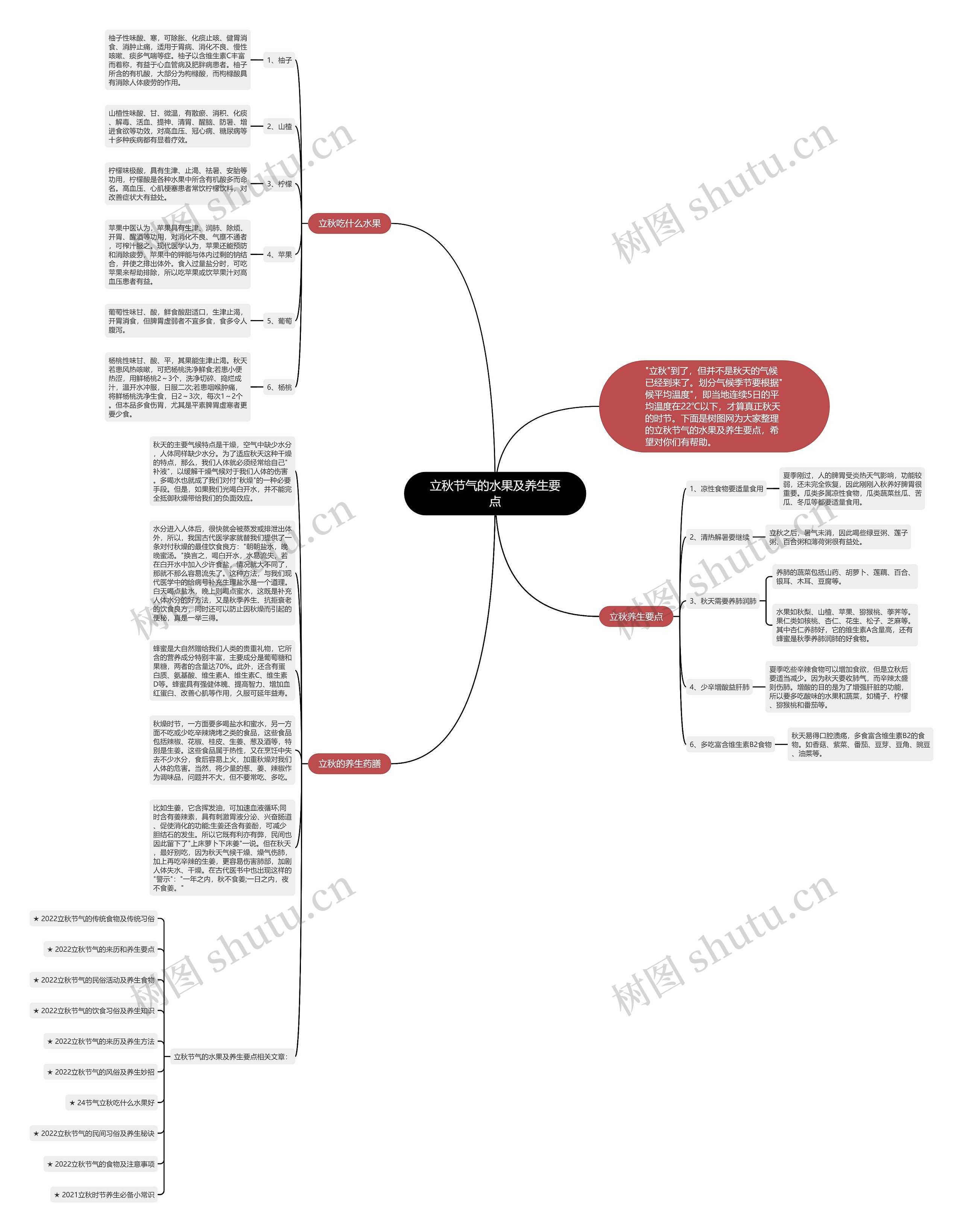 立秋节气的水果及养生要点思维导图