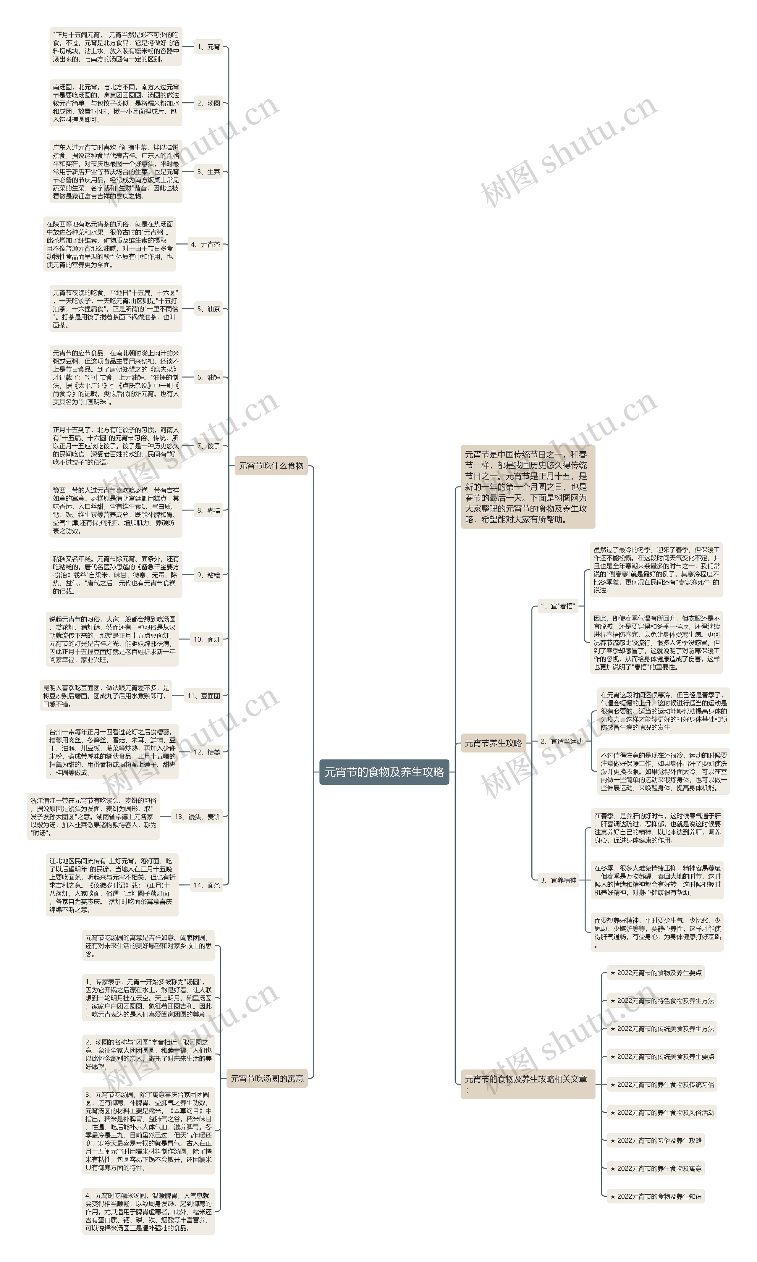 元宵节的食物及养生攻略思维导图高清图 元宵节的食物及养生攻略思维导图