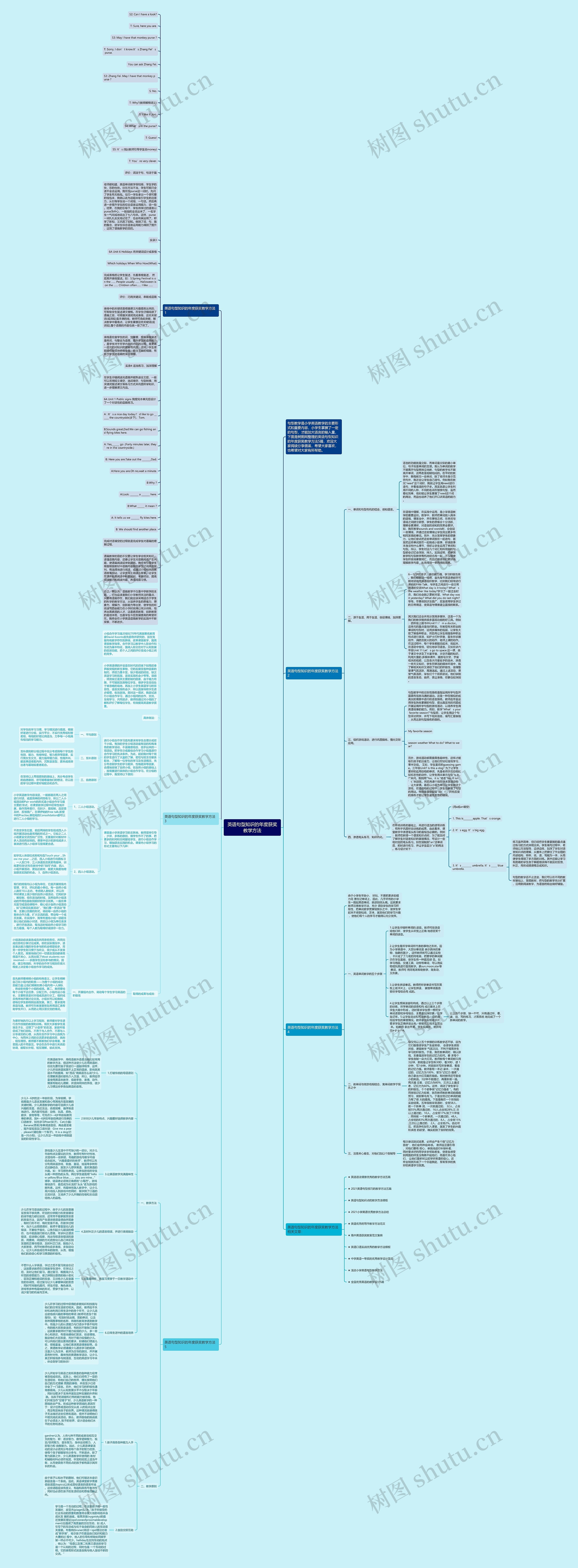 英语句型知识的年度获奖教学方法思维导图