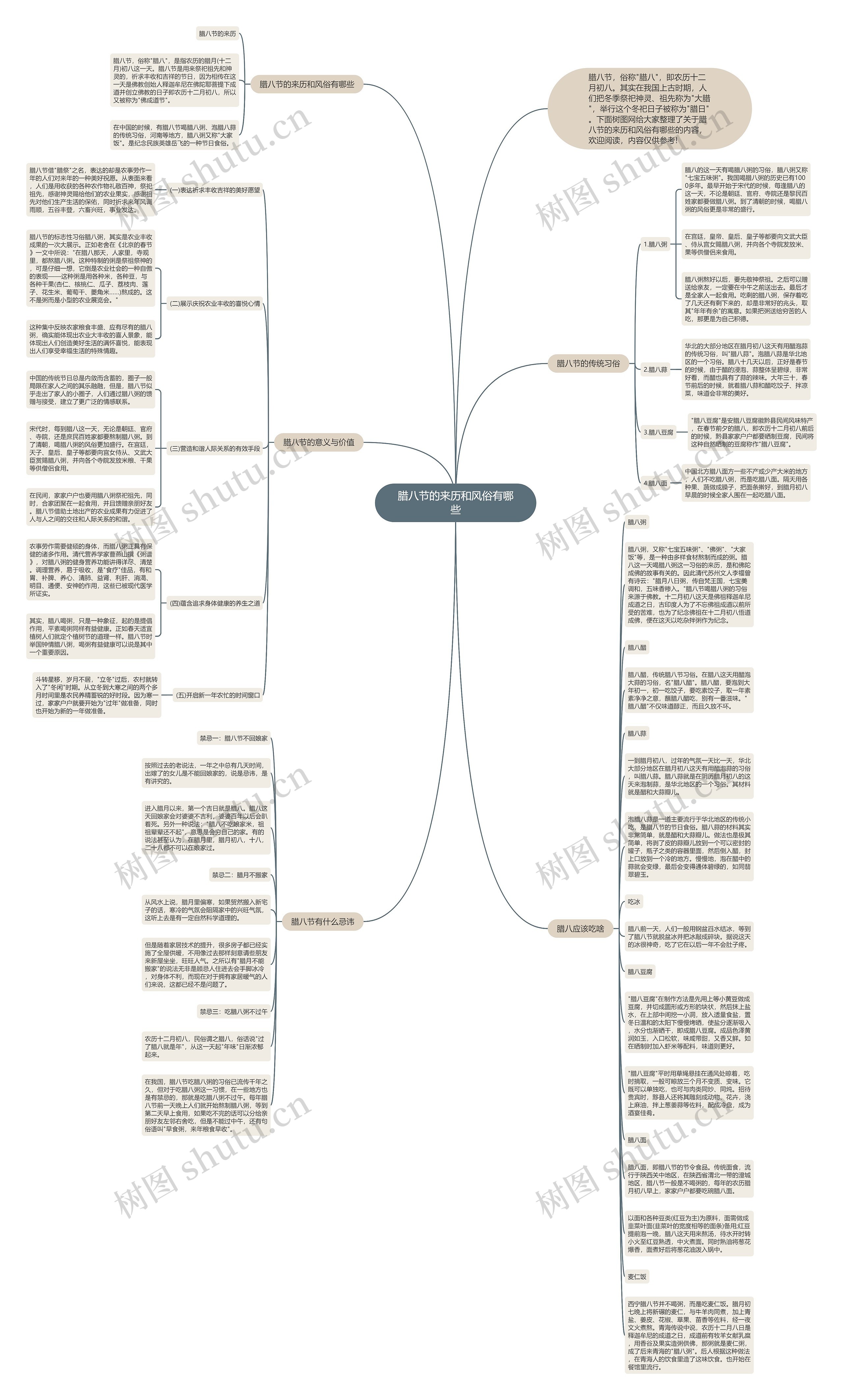腊八节的来历和风俗有哪些思维导图