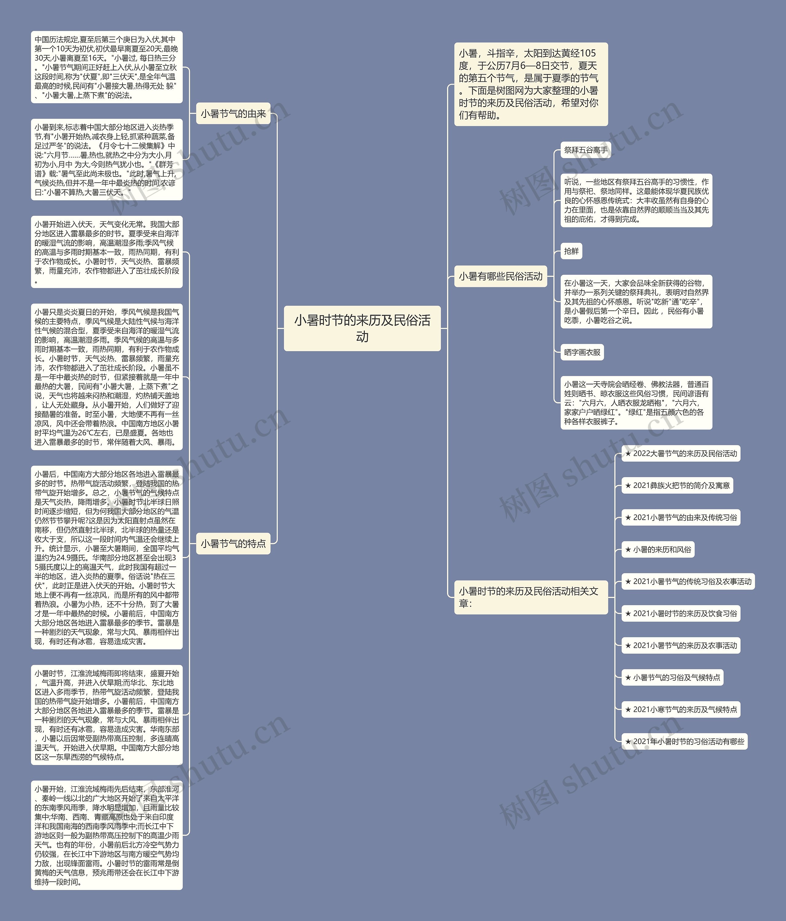 小暑时节的来历及民俗活动思维导图