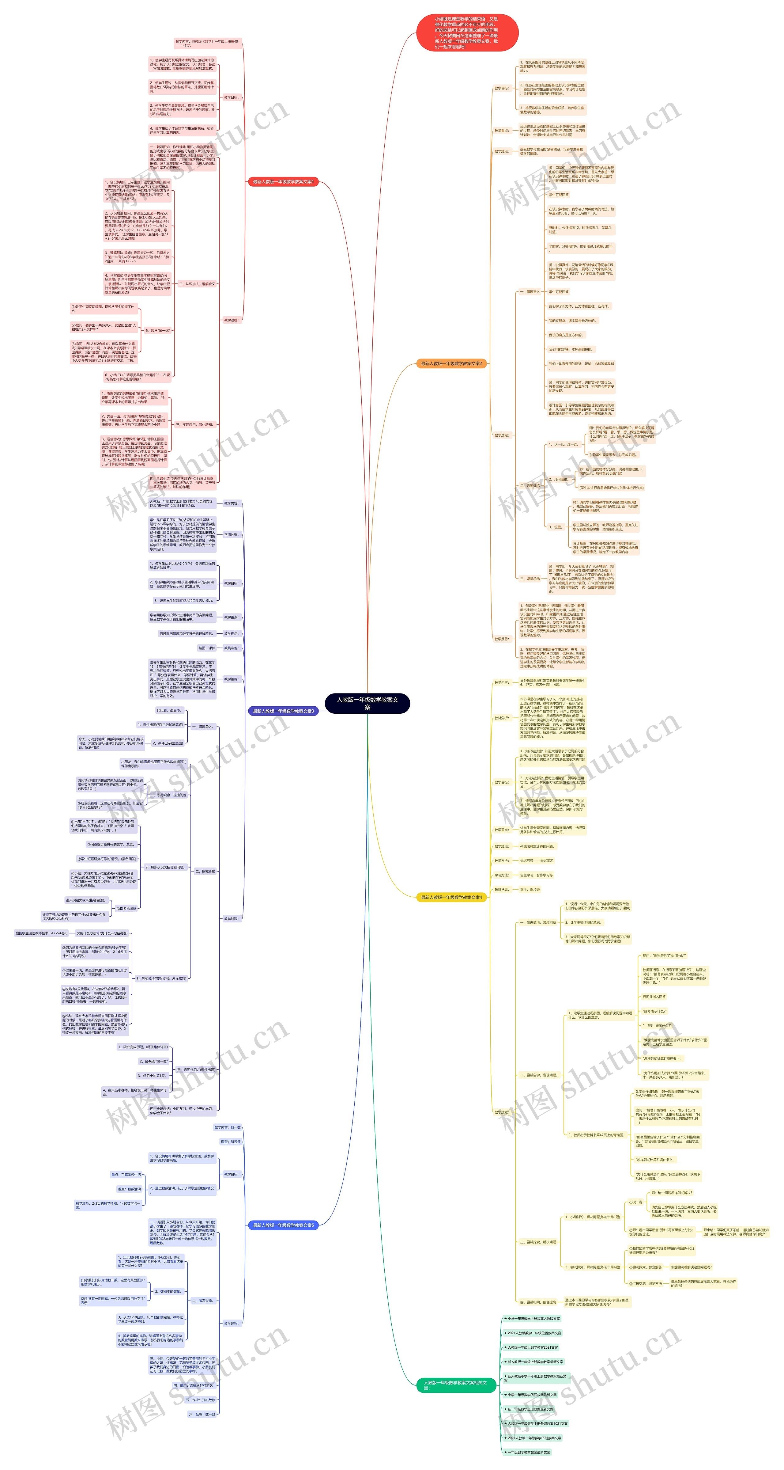 人教版一年级数学教案文案思维导图