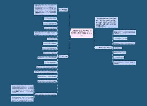 云南大学国际关系考研818近现代国际关系史考试大纲