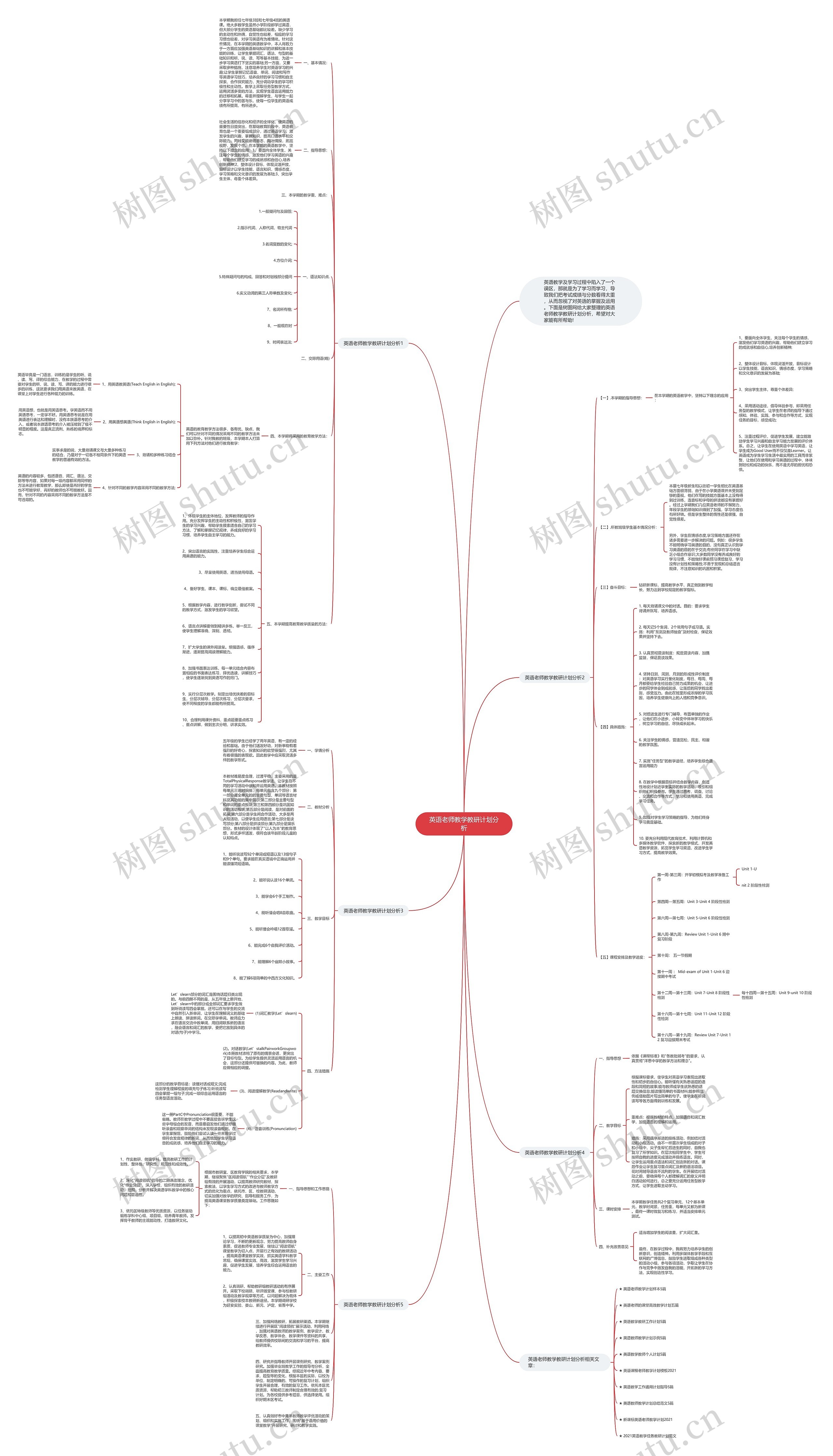 英语老师教学教研计划分析思维导图