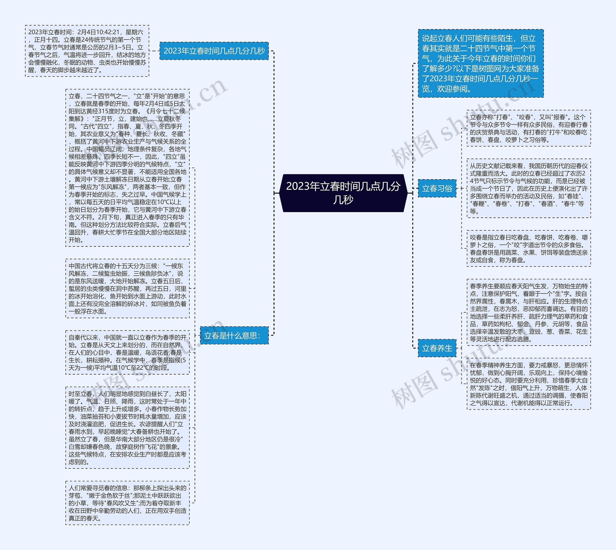 2023年立春时间几点几分几秒思维导图