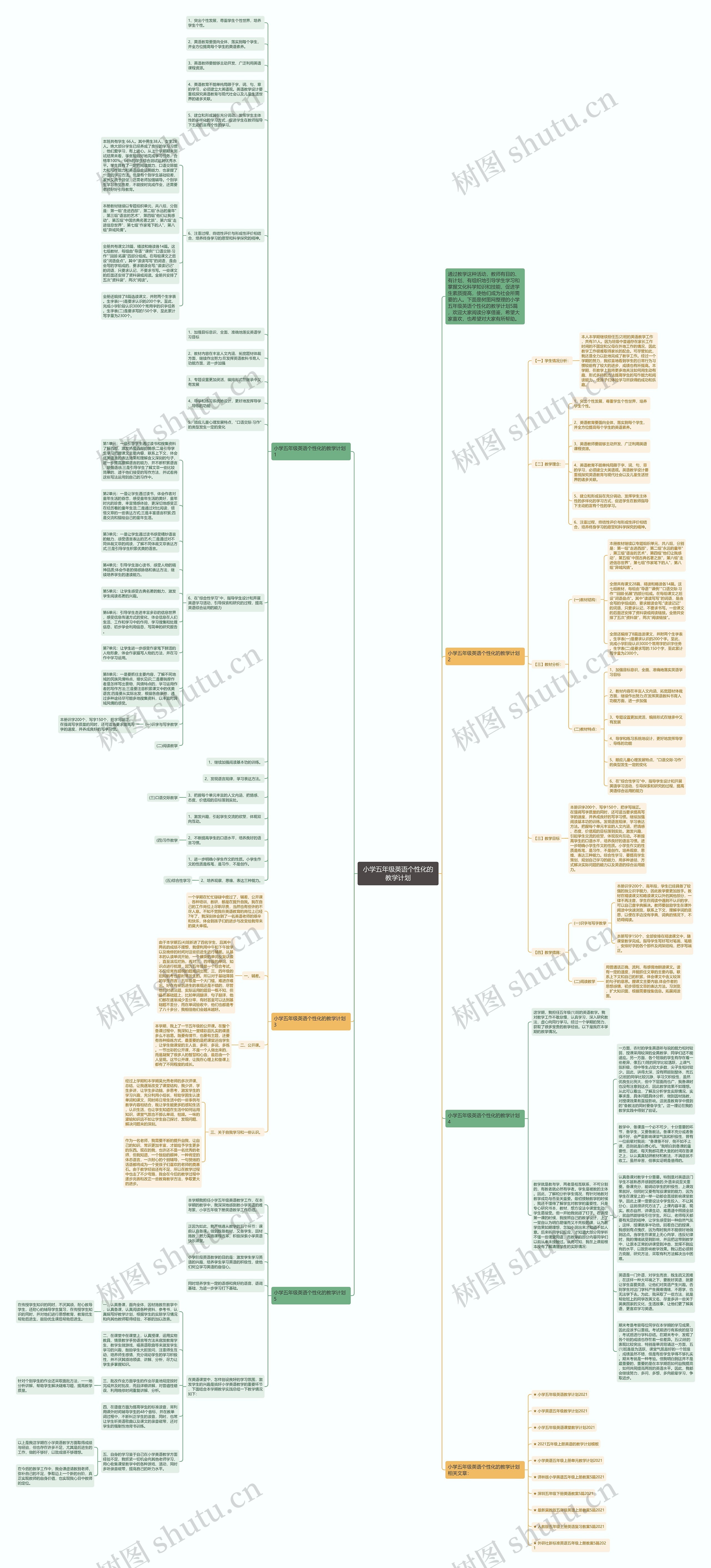 小学五年级英语个性化的教学计划思维导图