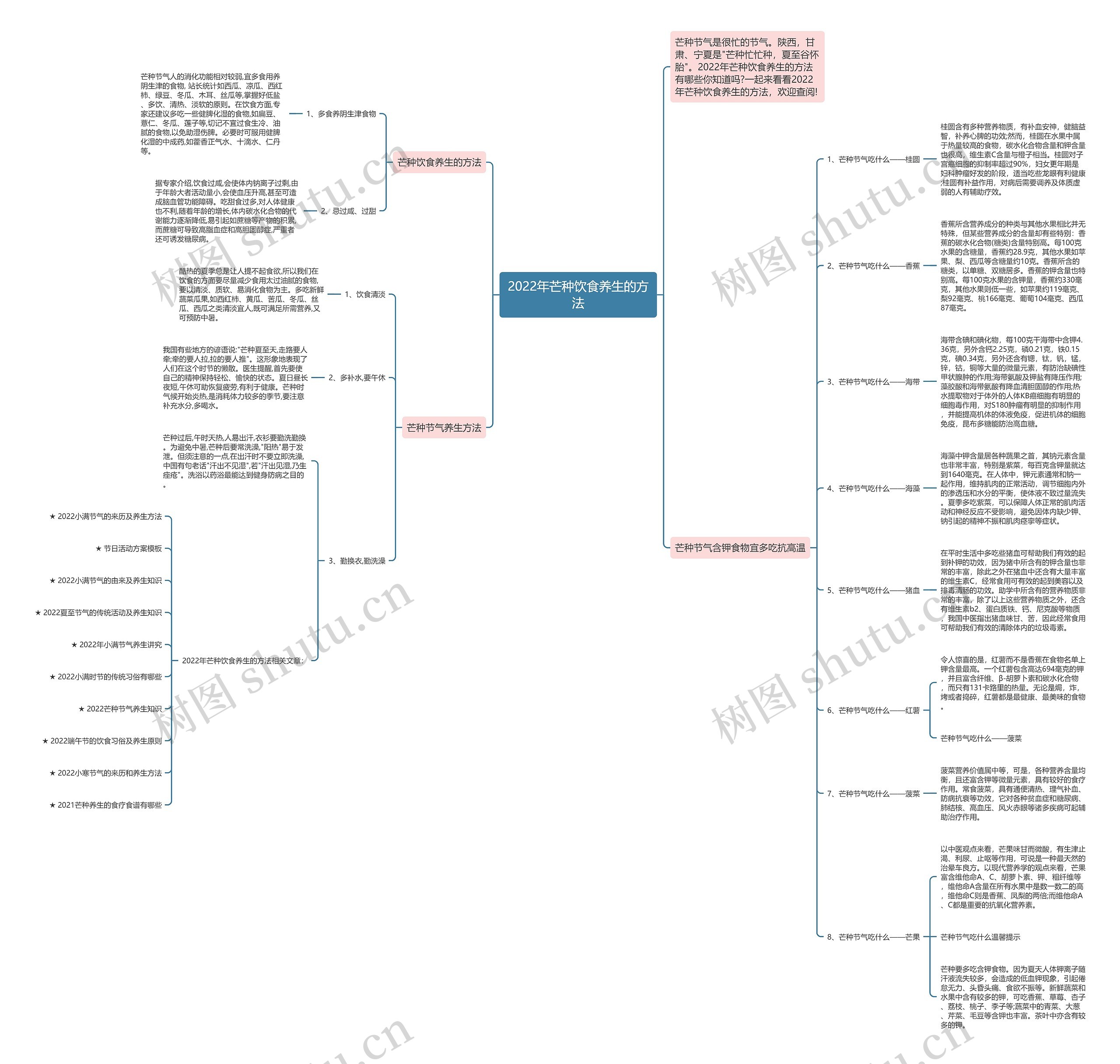 2022年芒种饮食养生的方法思维导图