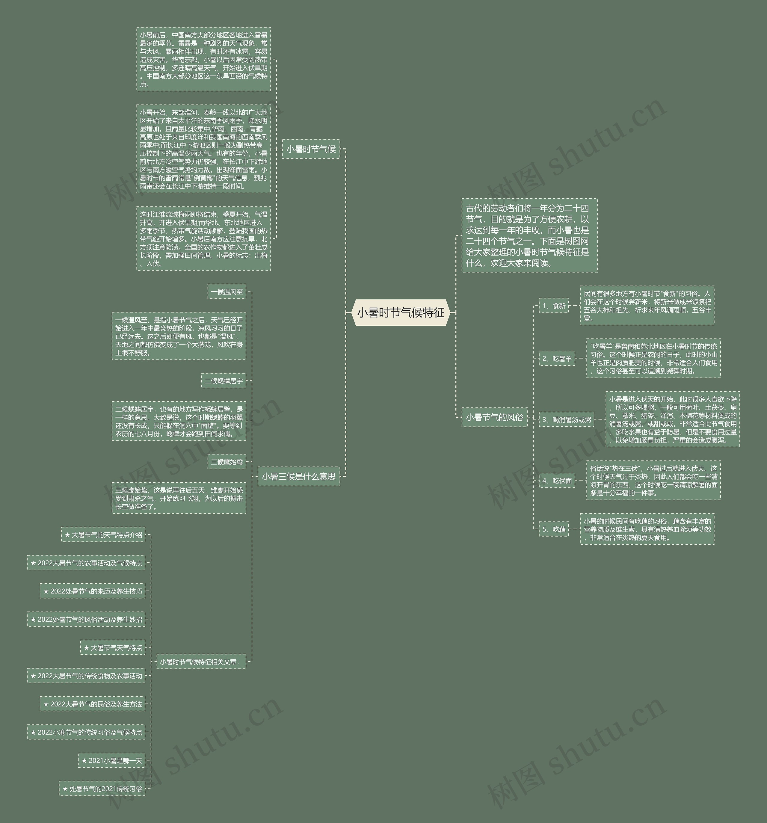 小暑时节气候特征思维导图