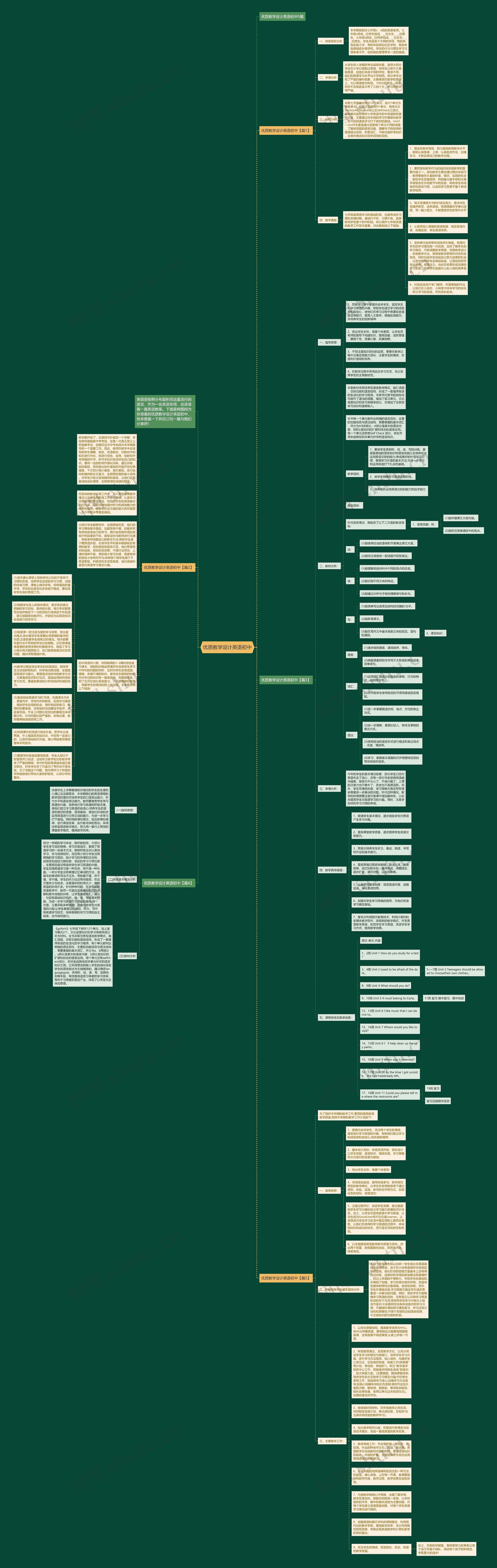 优质教学设计英语初中思维导图