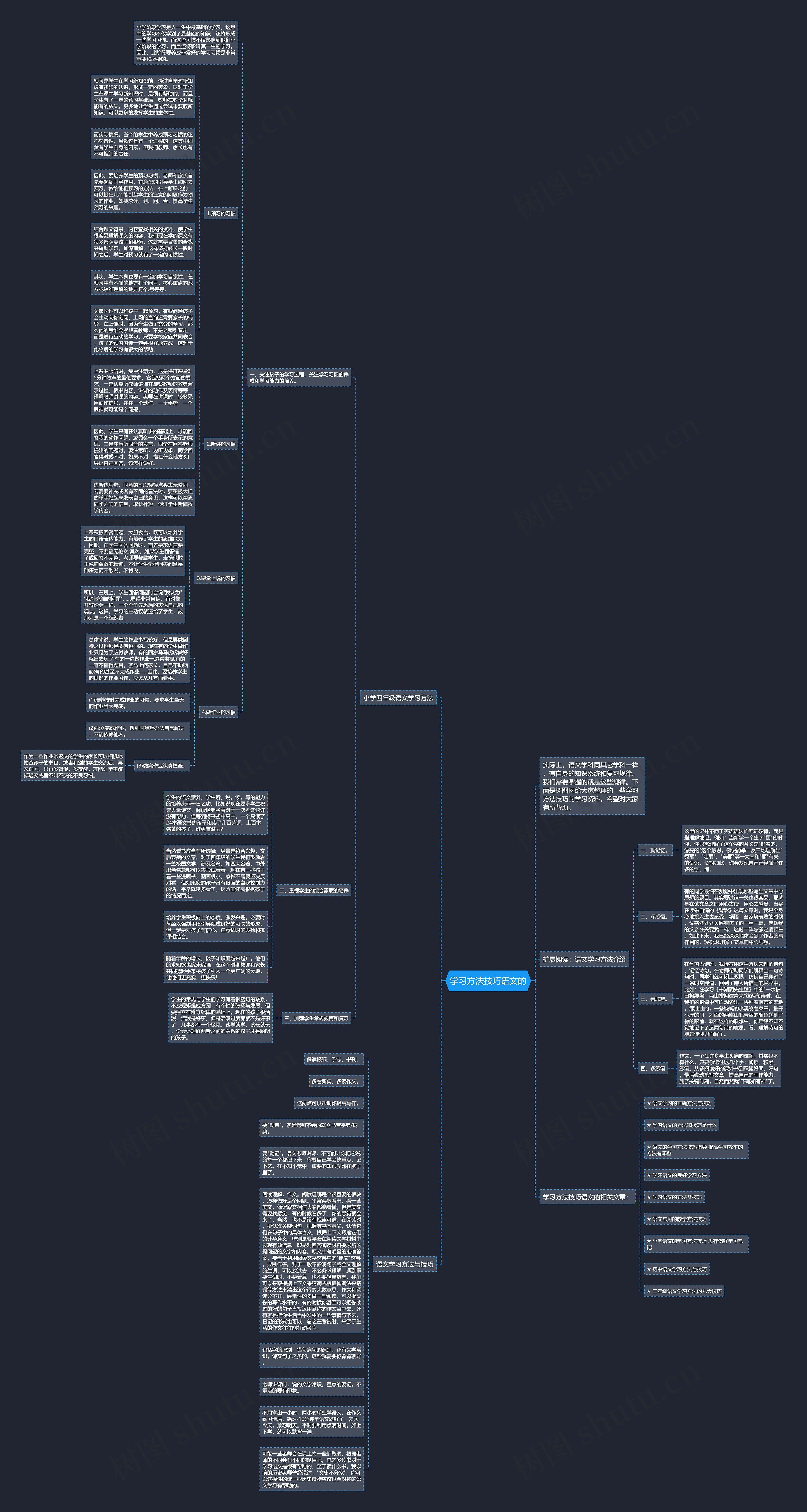 学习方法技巧语文的思维导图