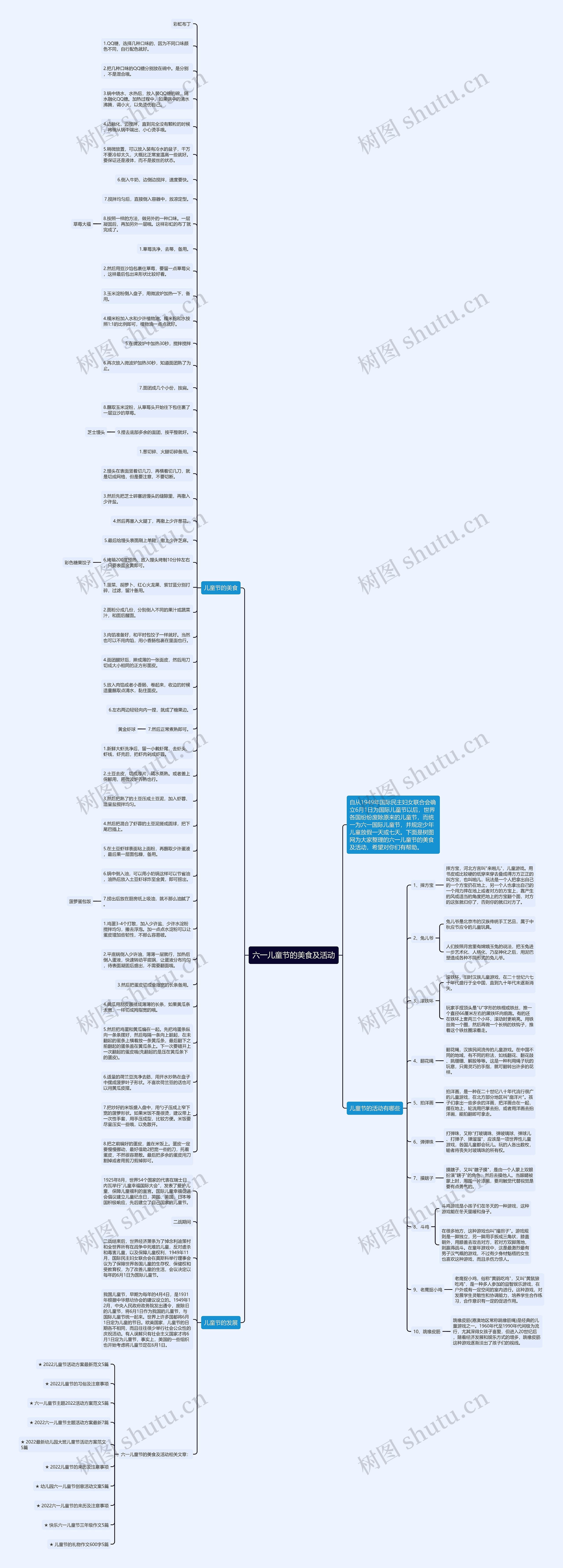 六一儿童节的美食及活动思维导图