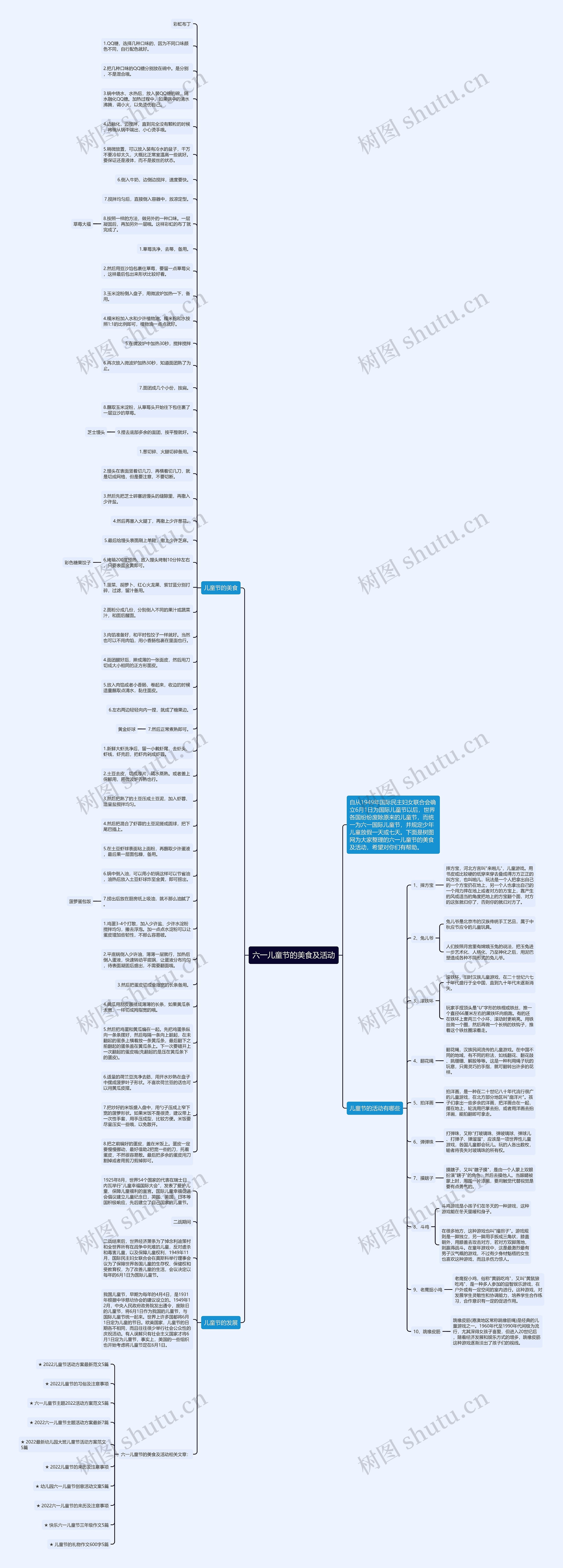 六一儿童节的美食及活动思维导图高清图 六一儿童节的美食及活动思维导图