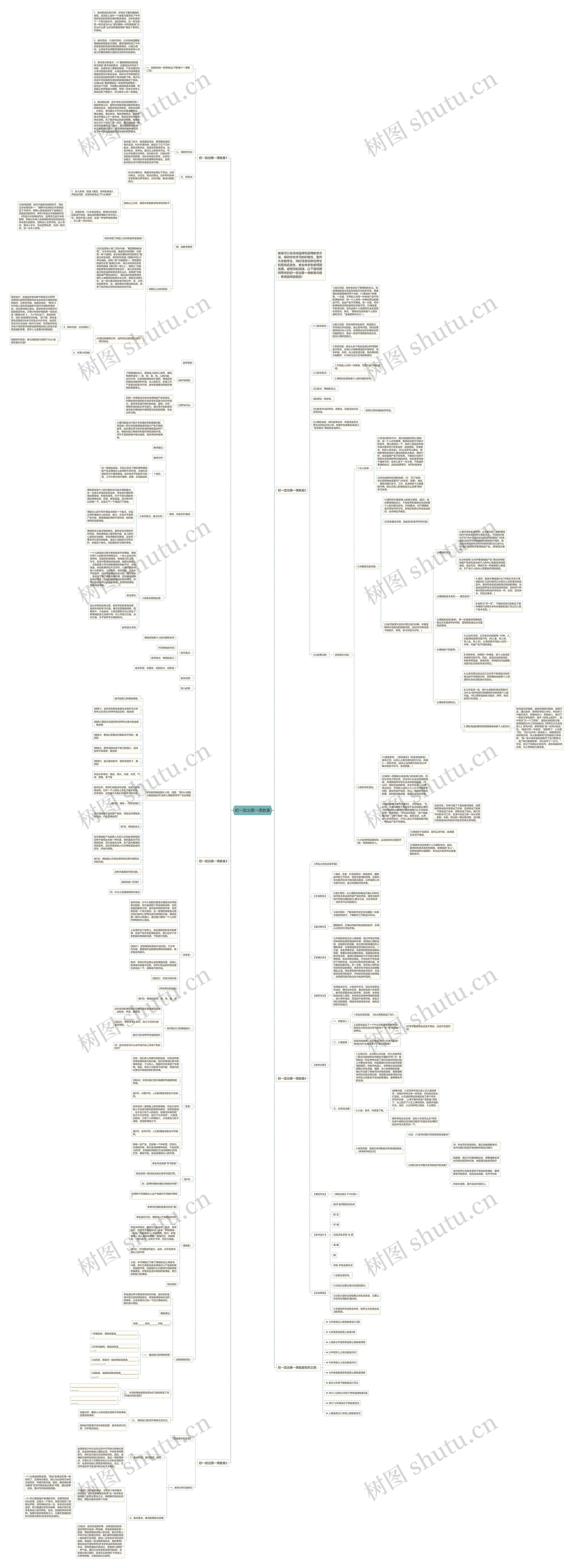 初一政治第一课教案思维导图