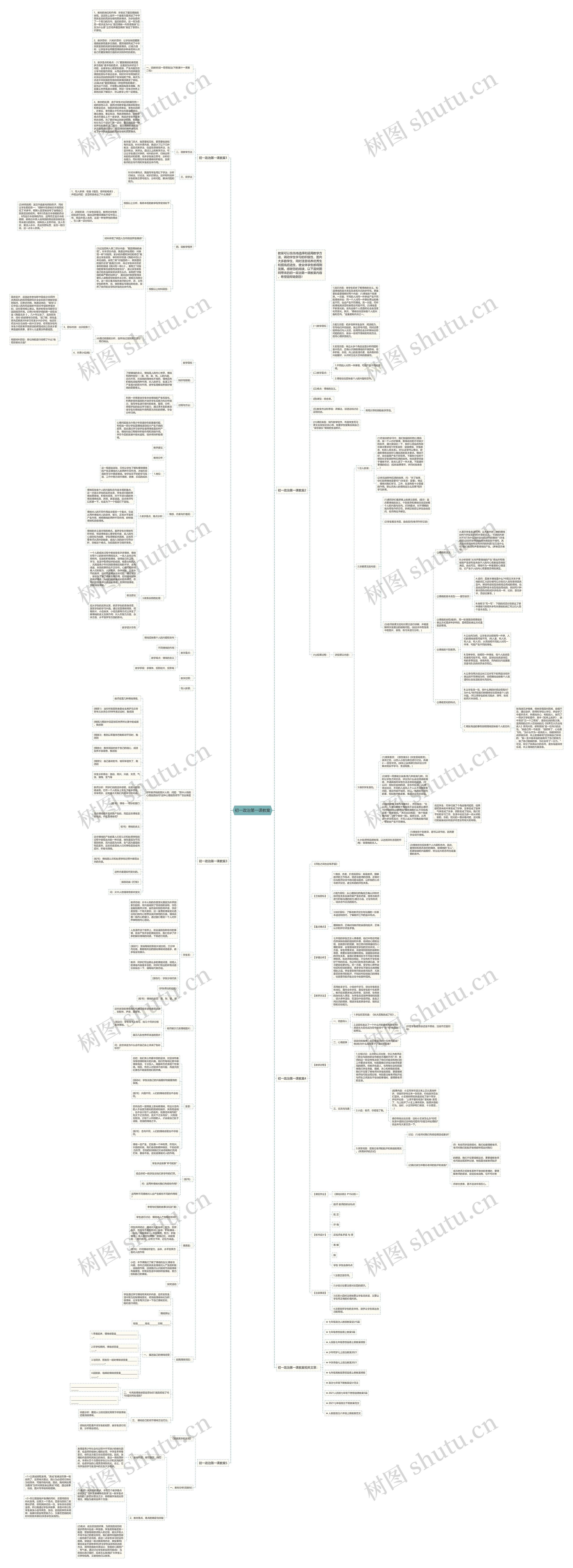 初一政治第一课教案思维导图高清图 初一政治第一课教案思维导图