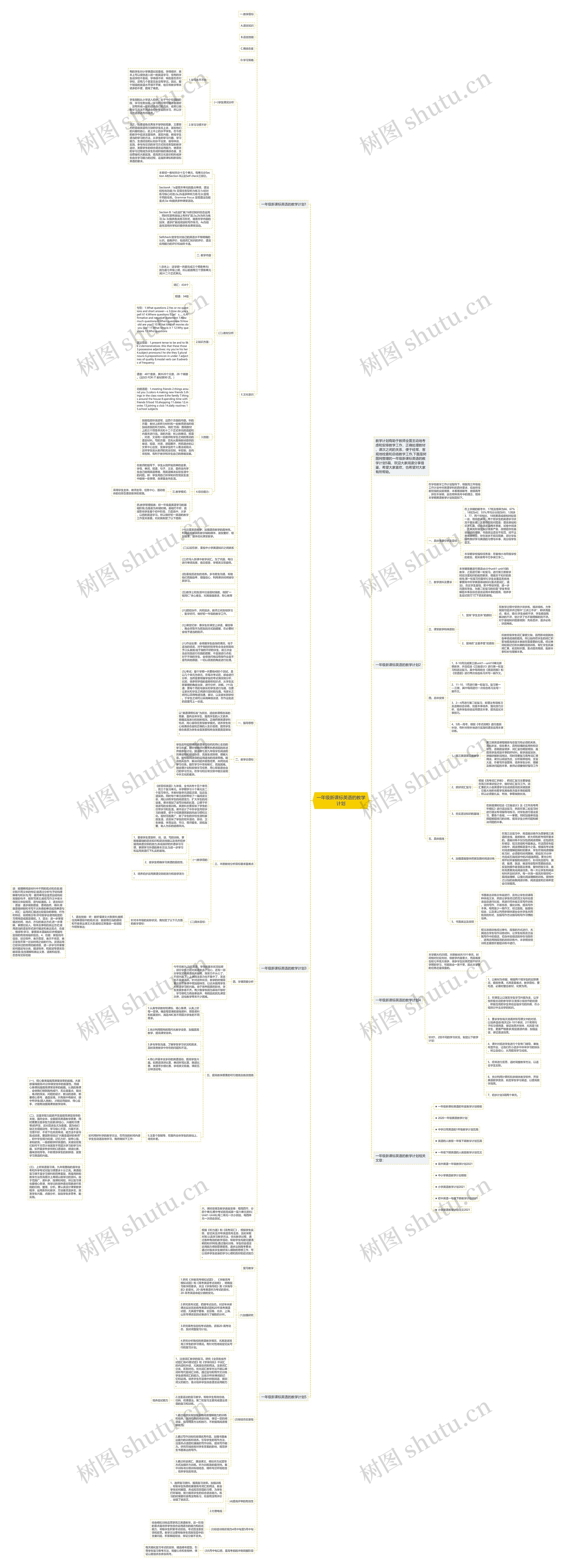 一年级新课标英语的教学计划思维导图