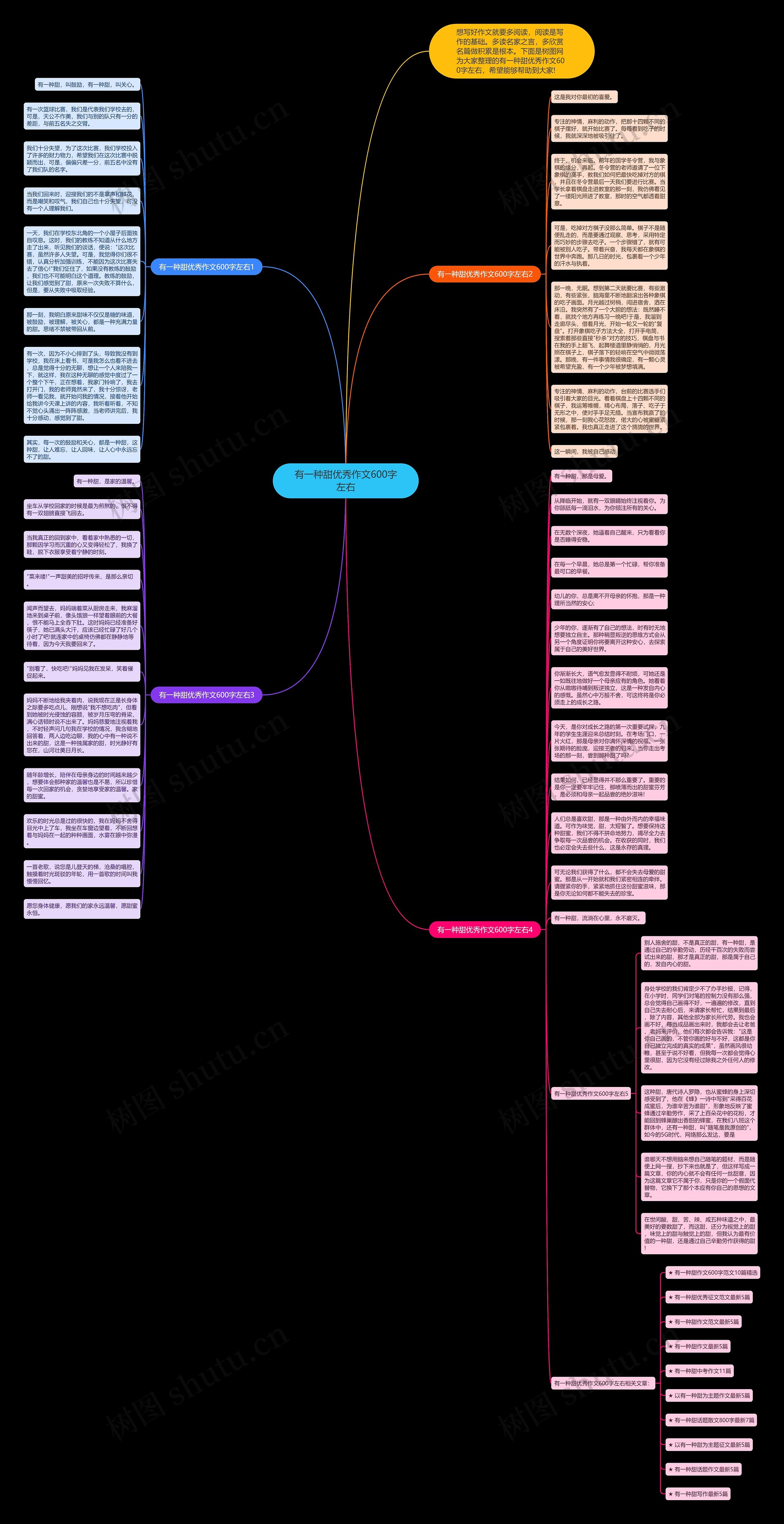 有一种甜优秀作文600字左右思维导图