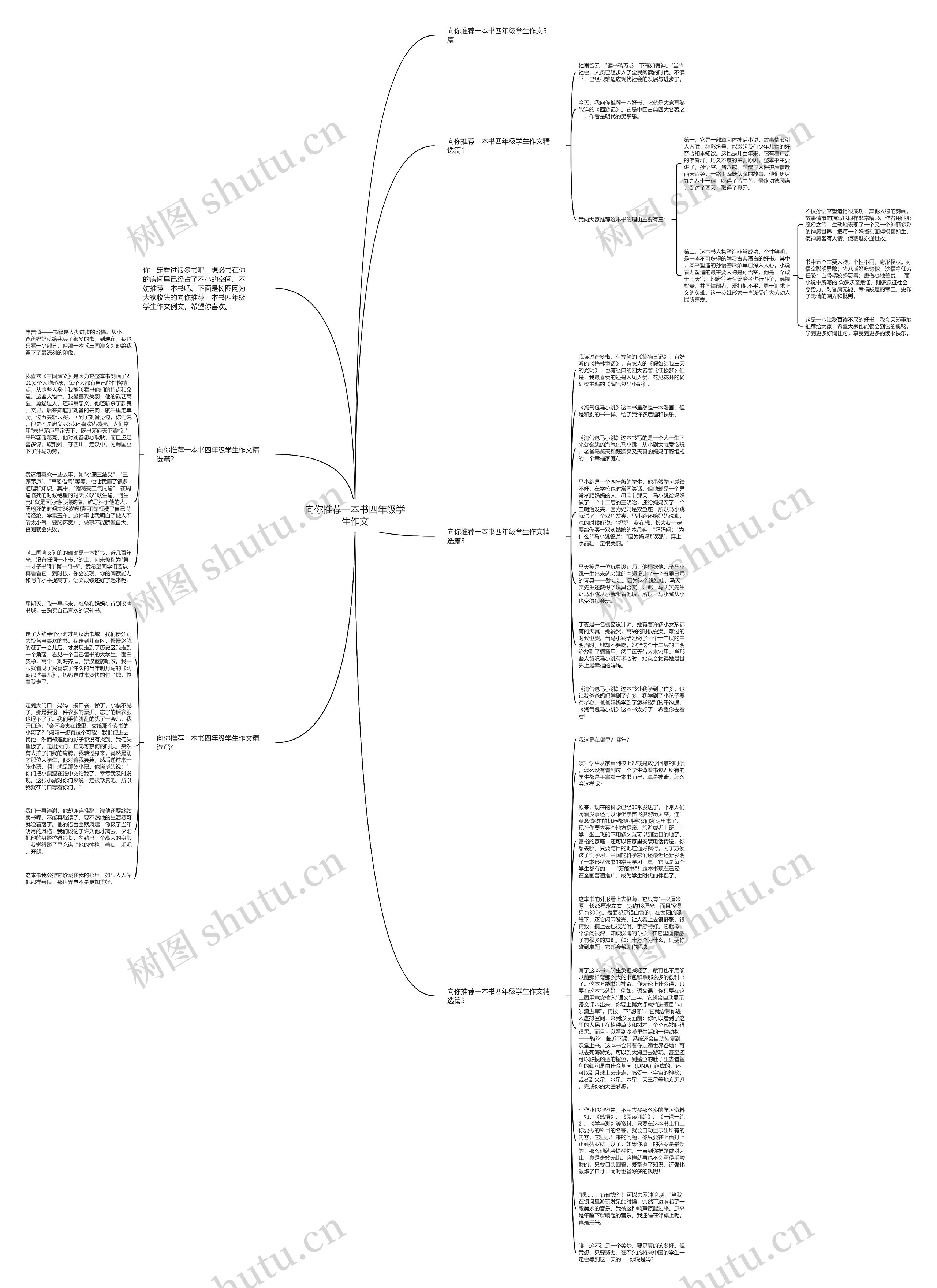 向你推荐一本书四年级学生作文思维导图高清图 向你推荐一本书四年级学生作文思维导图