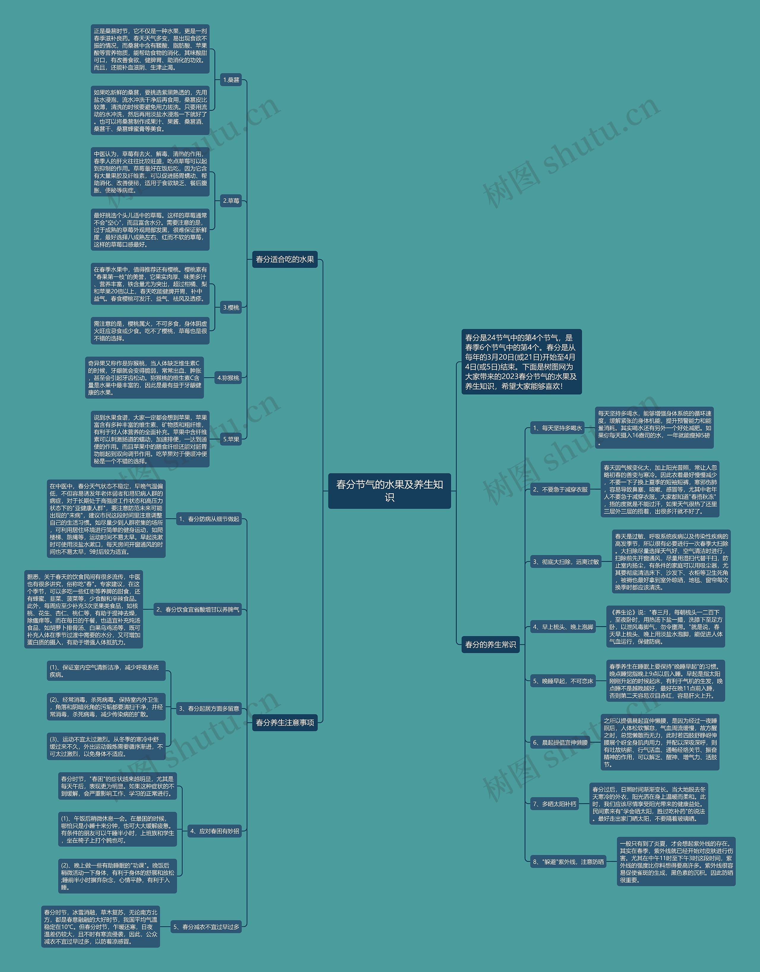 春分节气的水果及养生知识思维导图