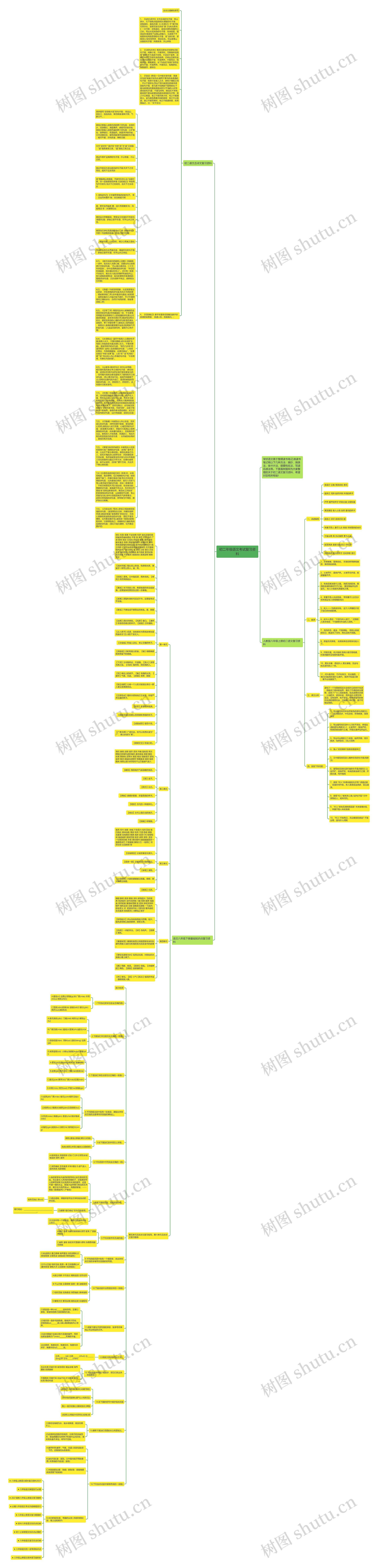 初二年级语文考试复习资料思维导图高清图 初二年级语文考试复习资料思维导图