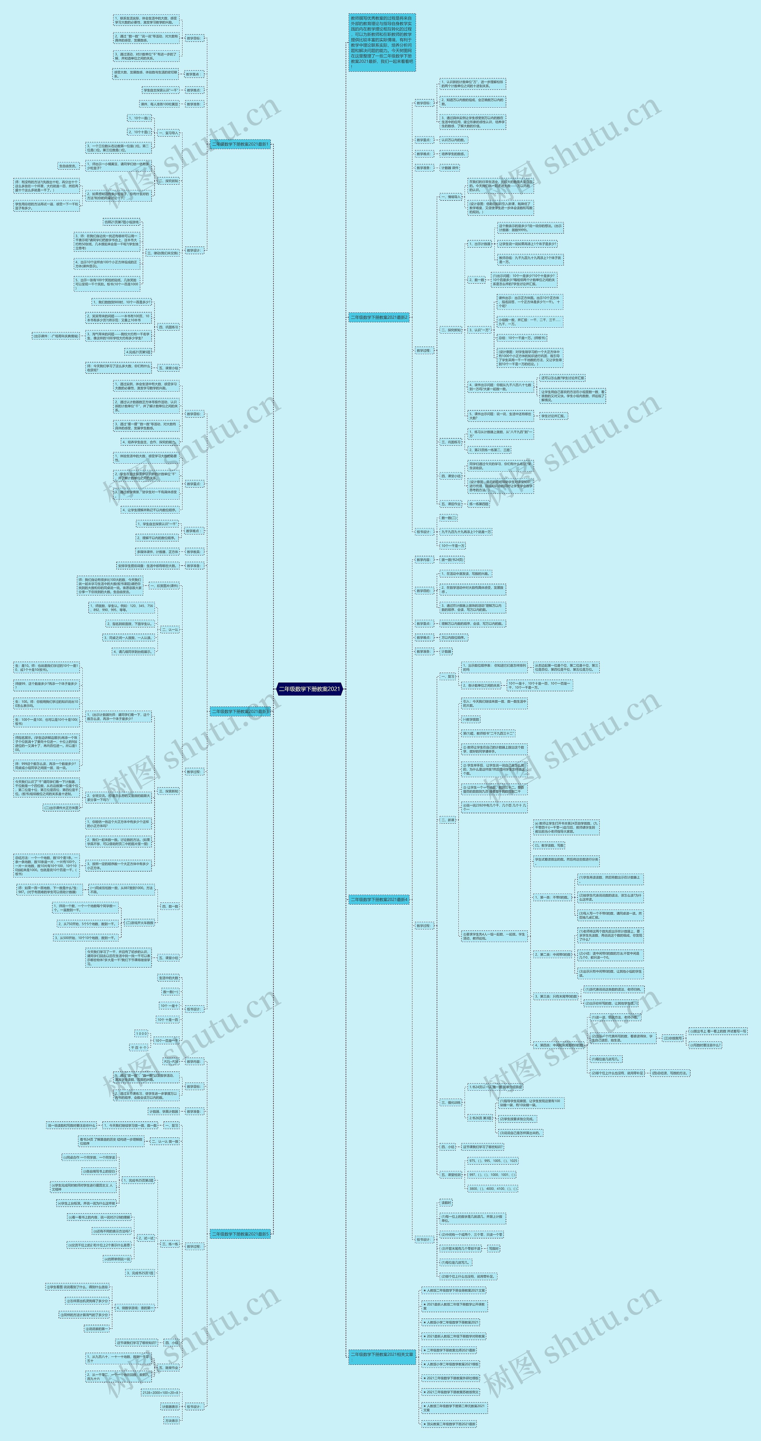 二年级数学下册教案2021思维导图